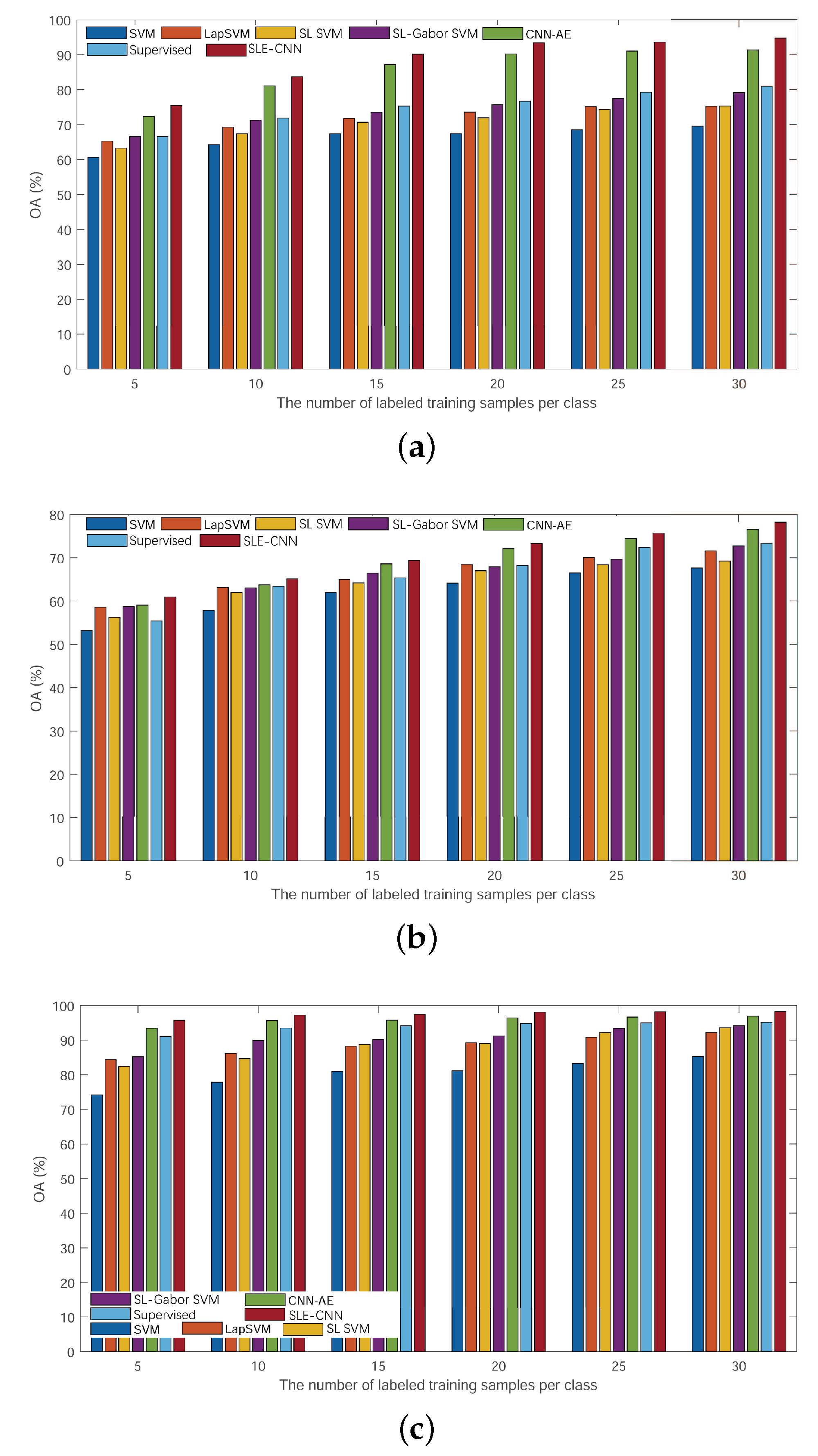 Remotesensing 11 00174 g012