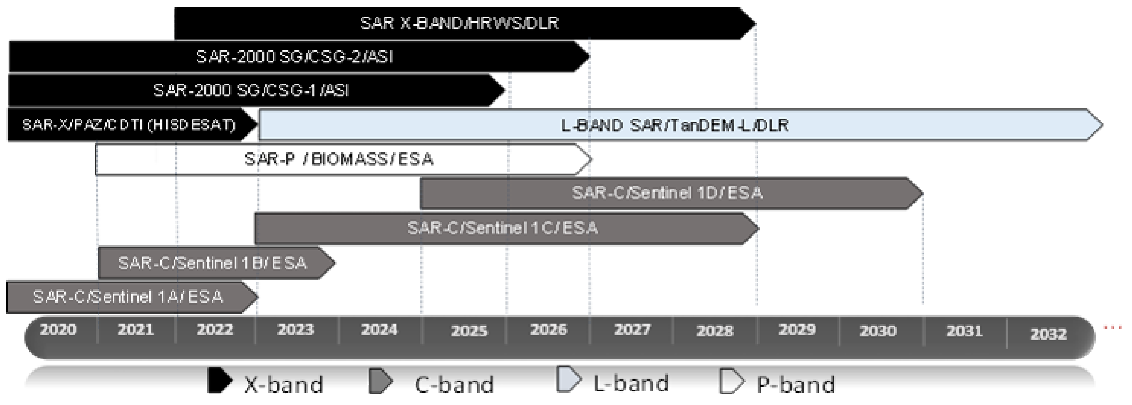 Remotesensing 11 00175 g002