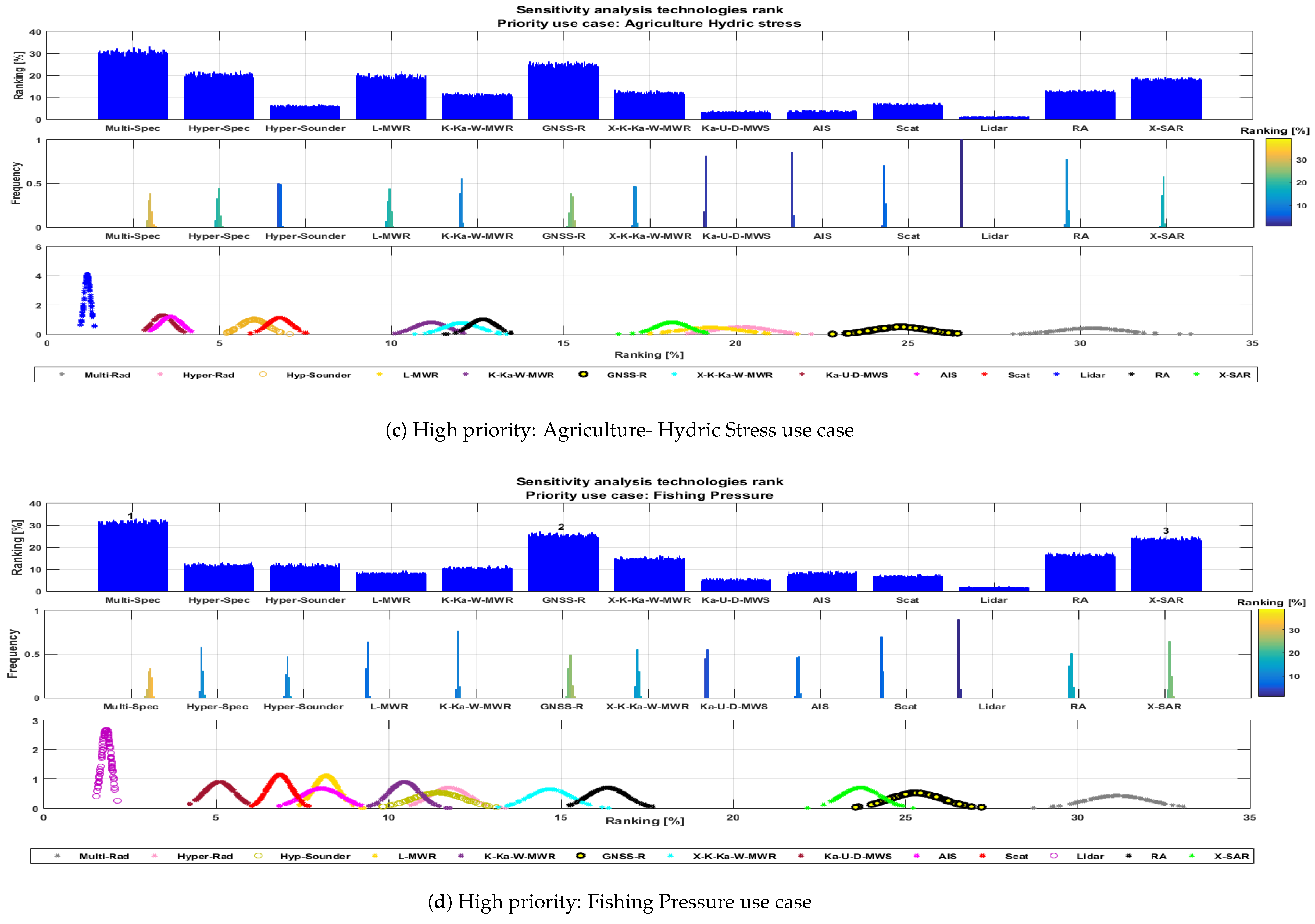 Remotesensing 11 00175 g003b
