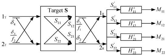 Remotesensing 11 00176 g0a1