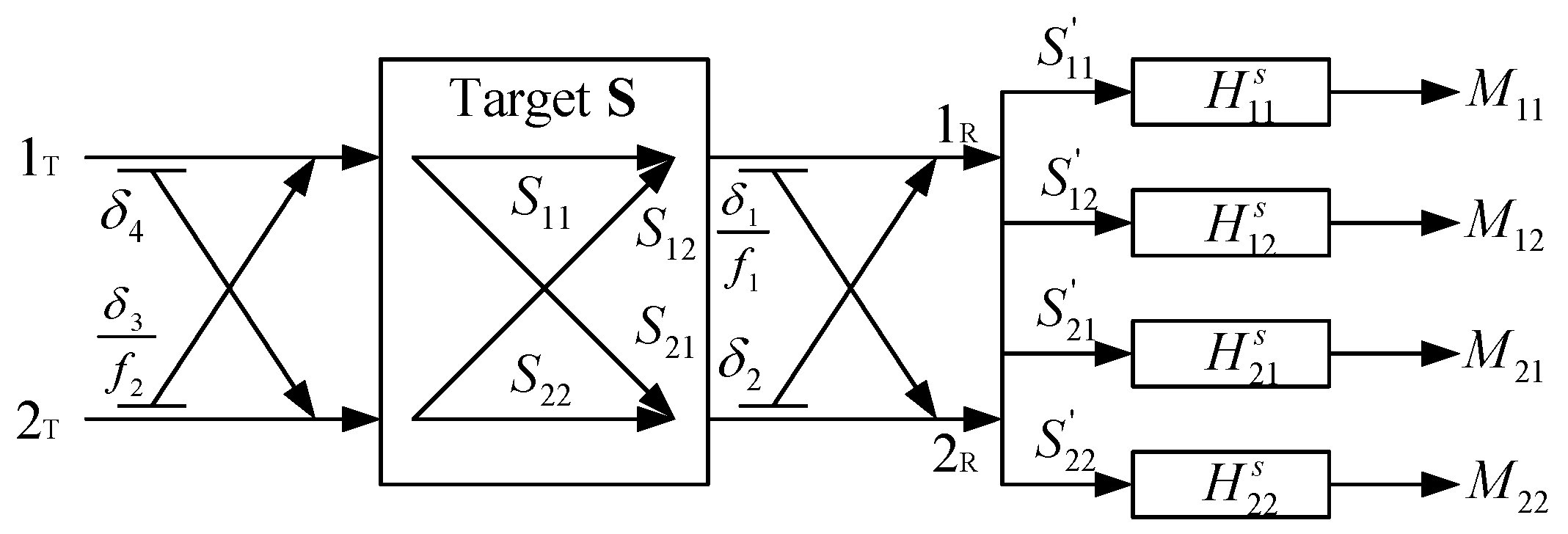 Remotesensing 11 00176 g0a1 Remotesensing 11 00176 g0a1