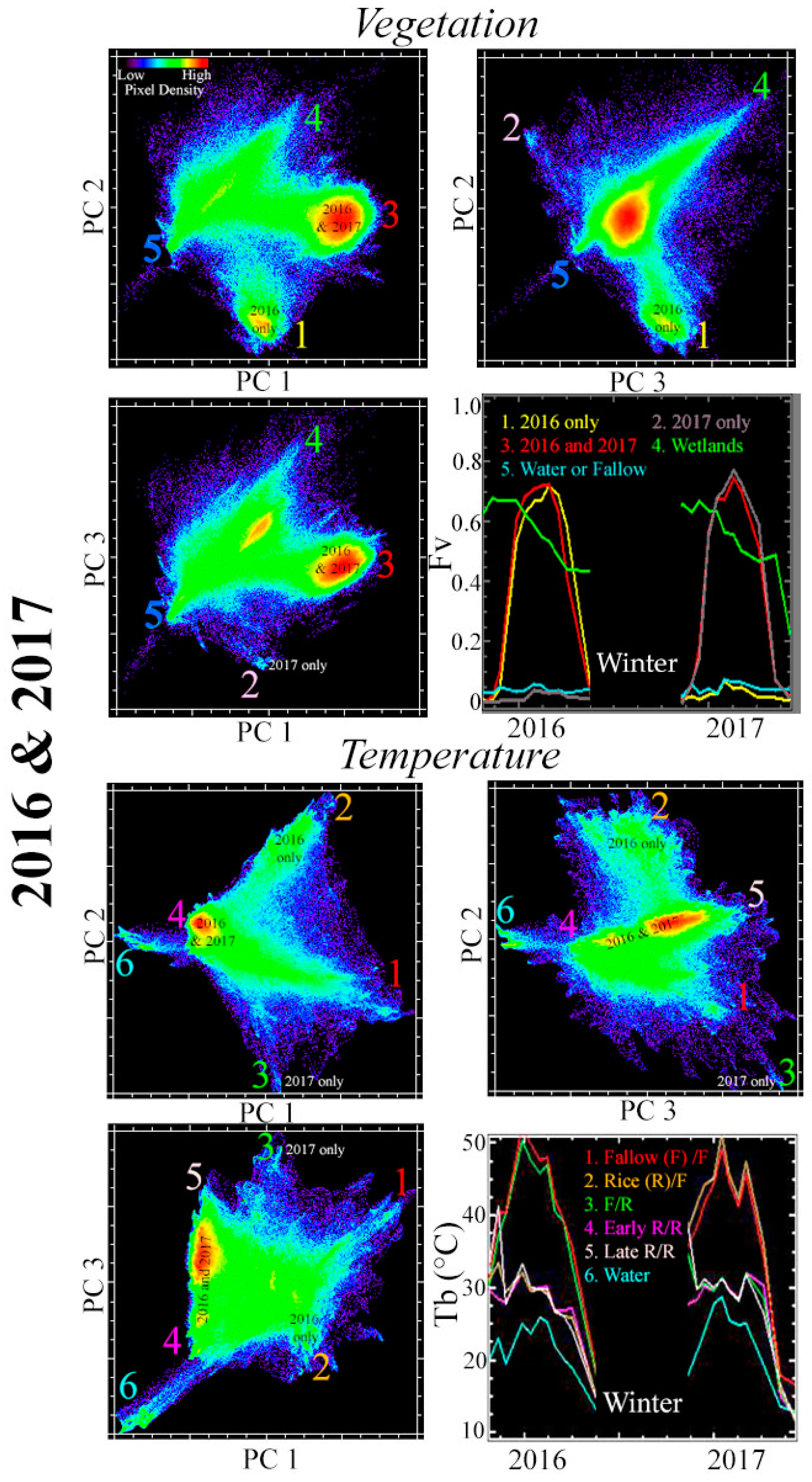 Remotesensing 11 00181 g006