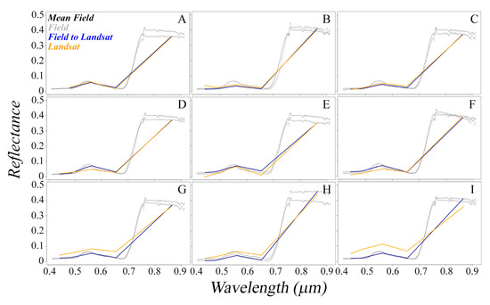 Remotesensing 11 00181 g0a1