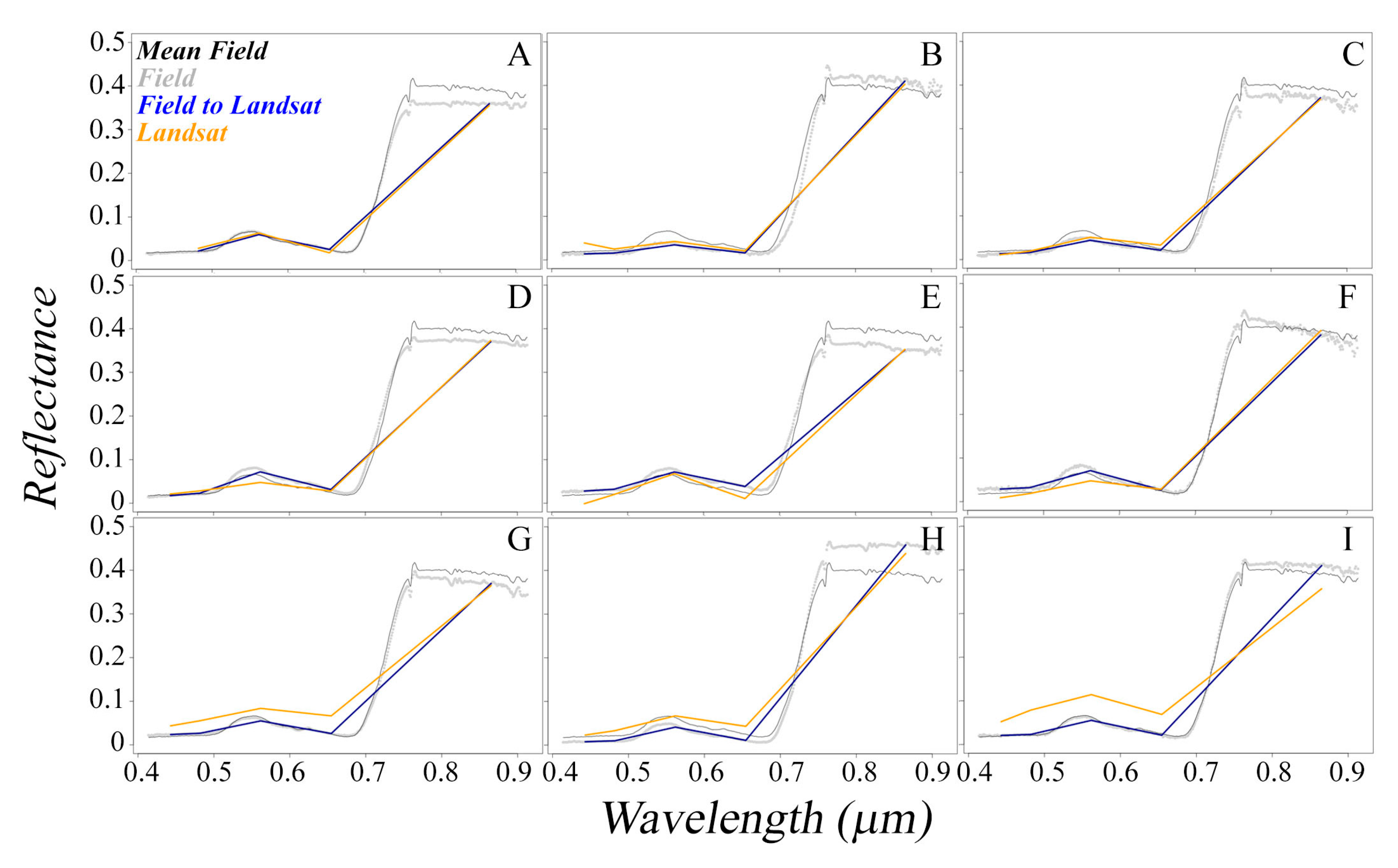 Remotesensing 11 00181 g0a1