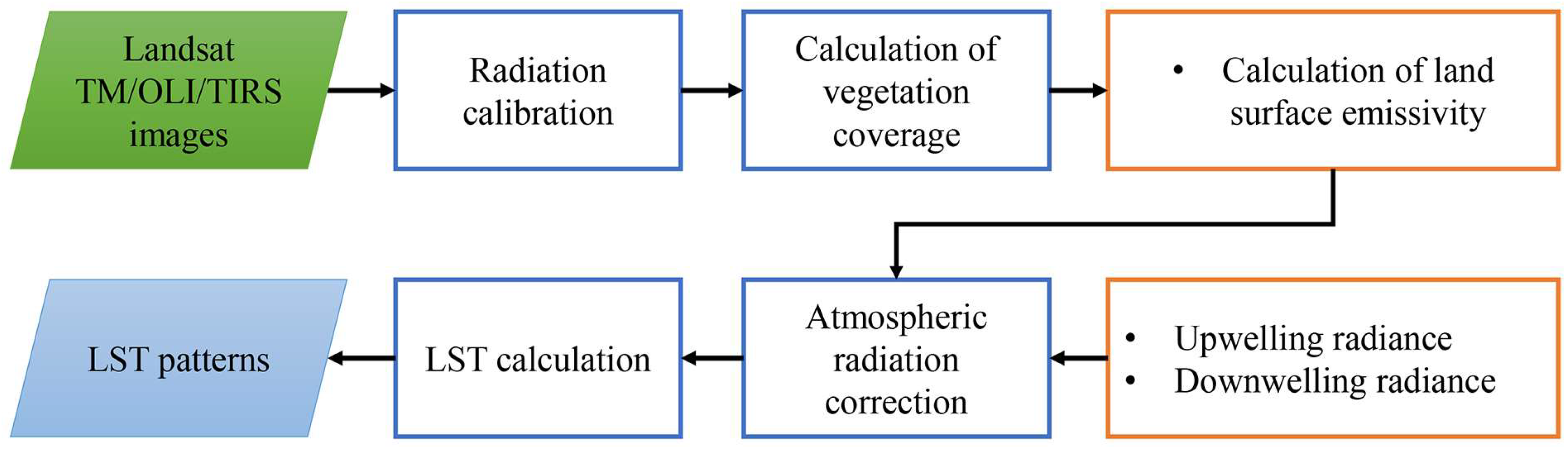 Remotesensing 11 00182 g002