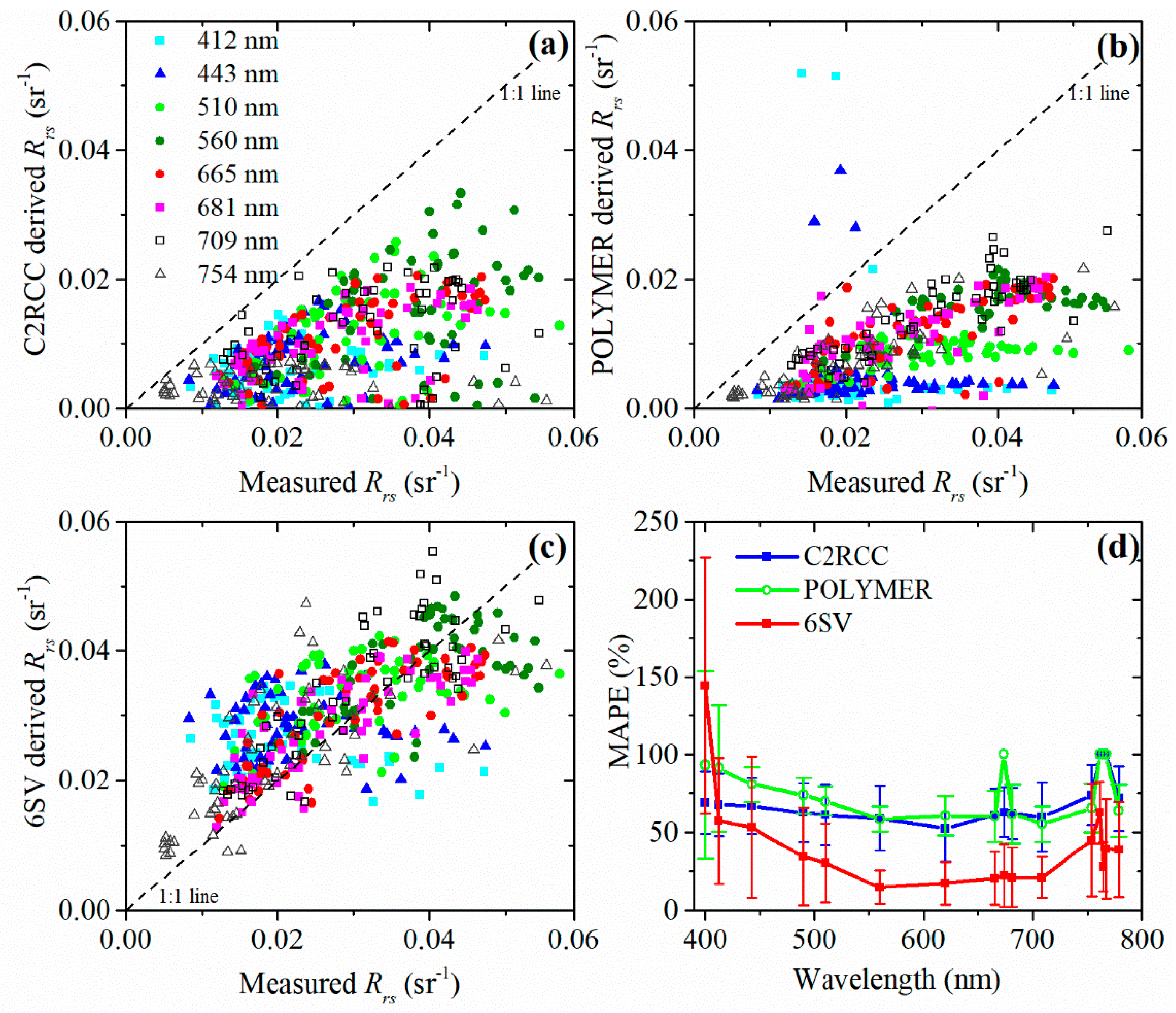 Remotesensing 11 00184 g002