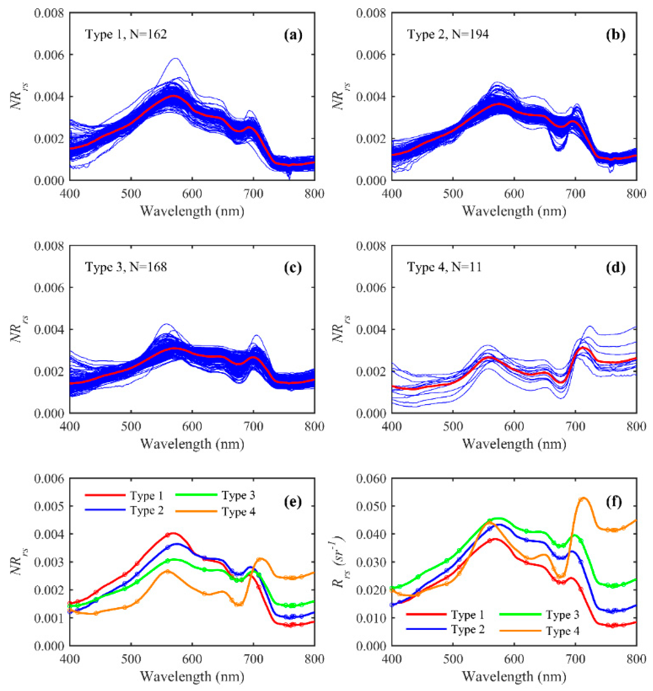 Remotesensing 11 00184 g004