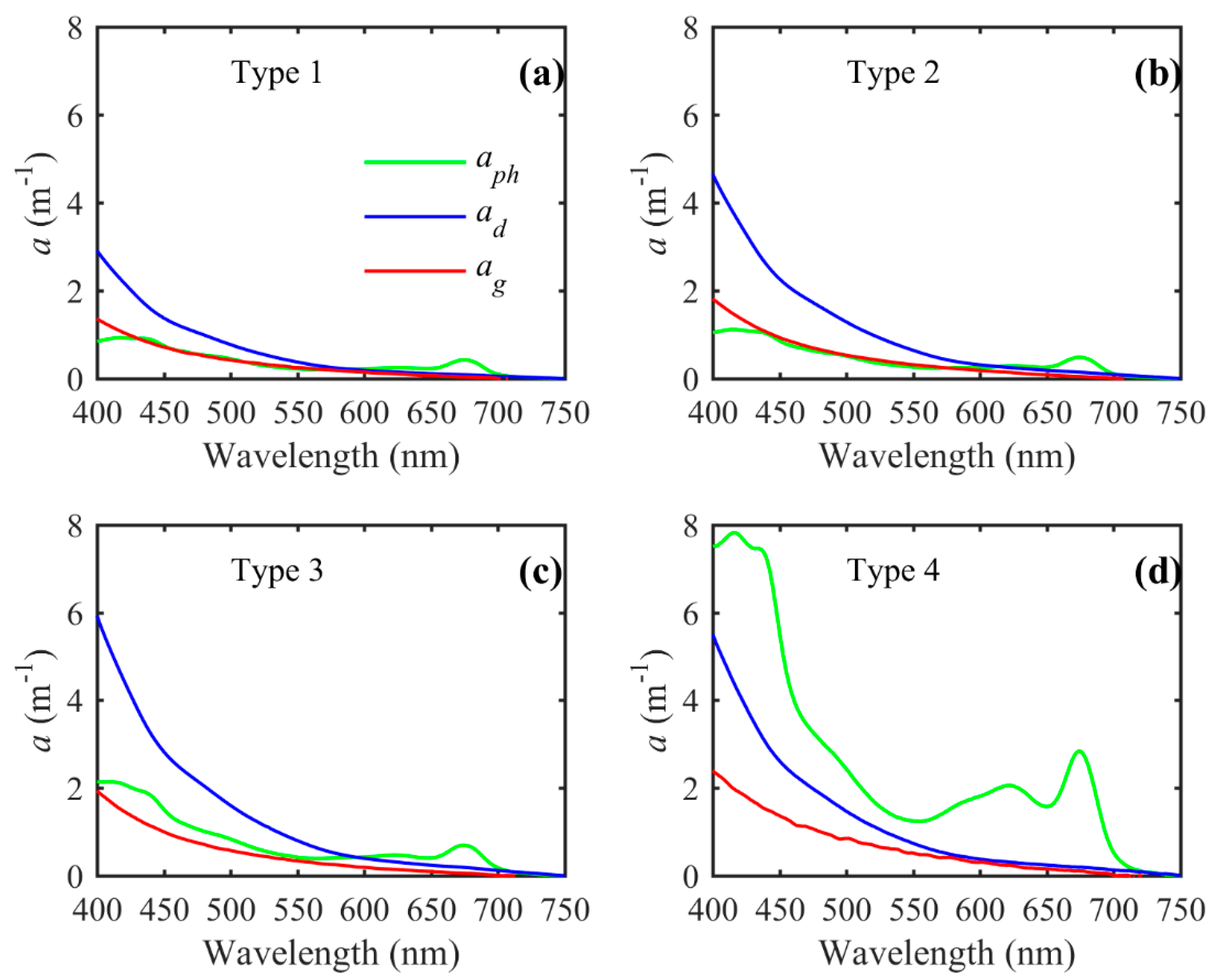 Remotesensing 11 00184 g005