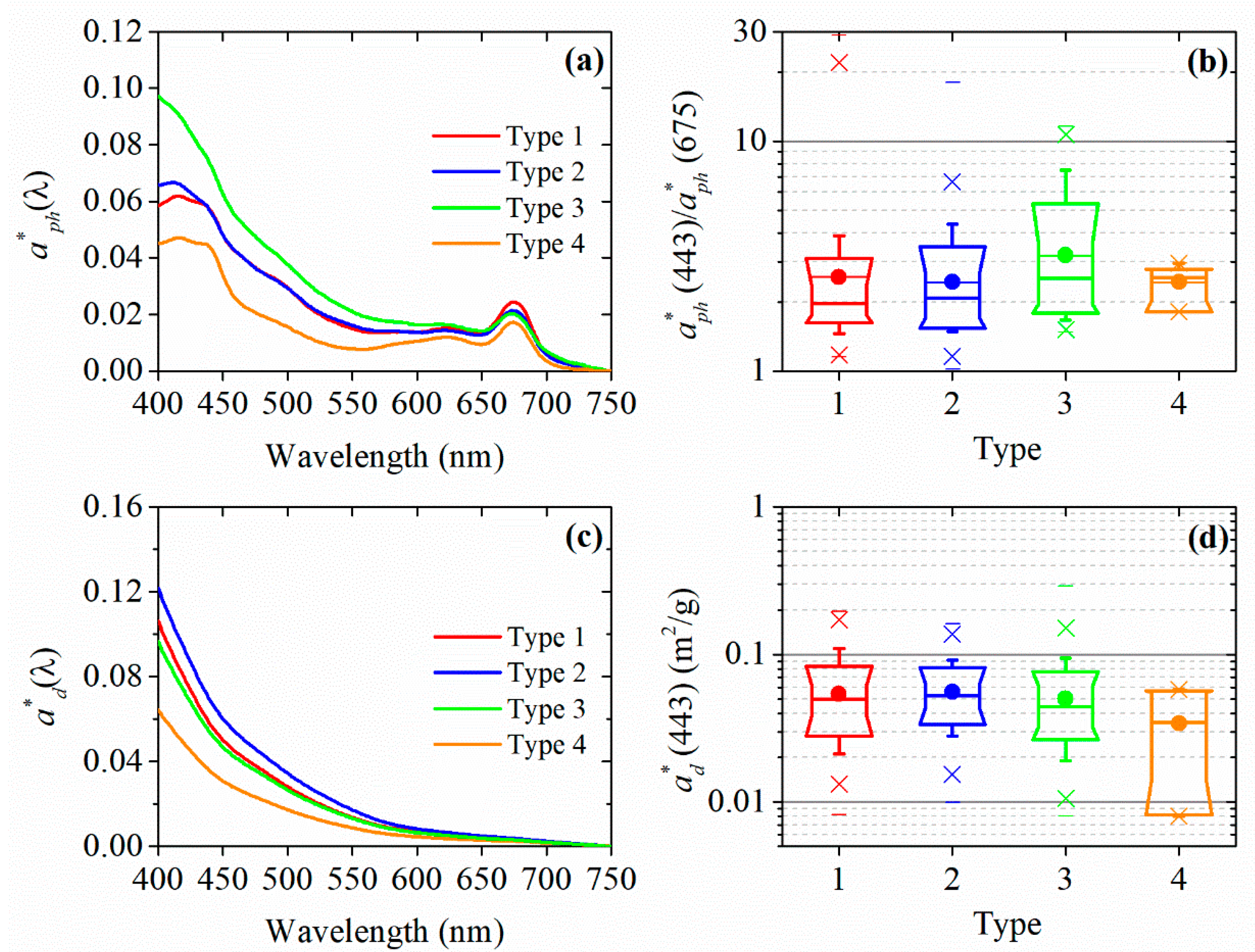 Remotesensing 11 00184 g006