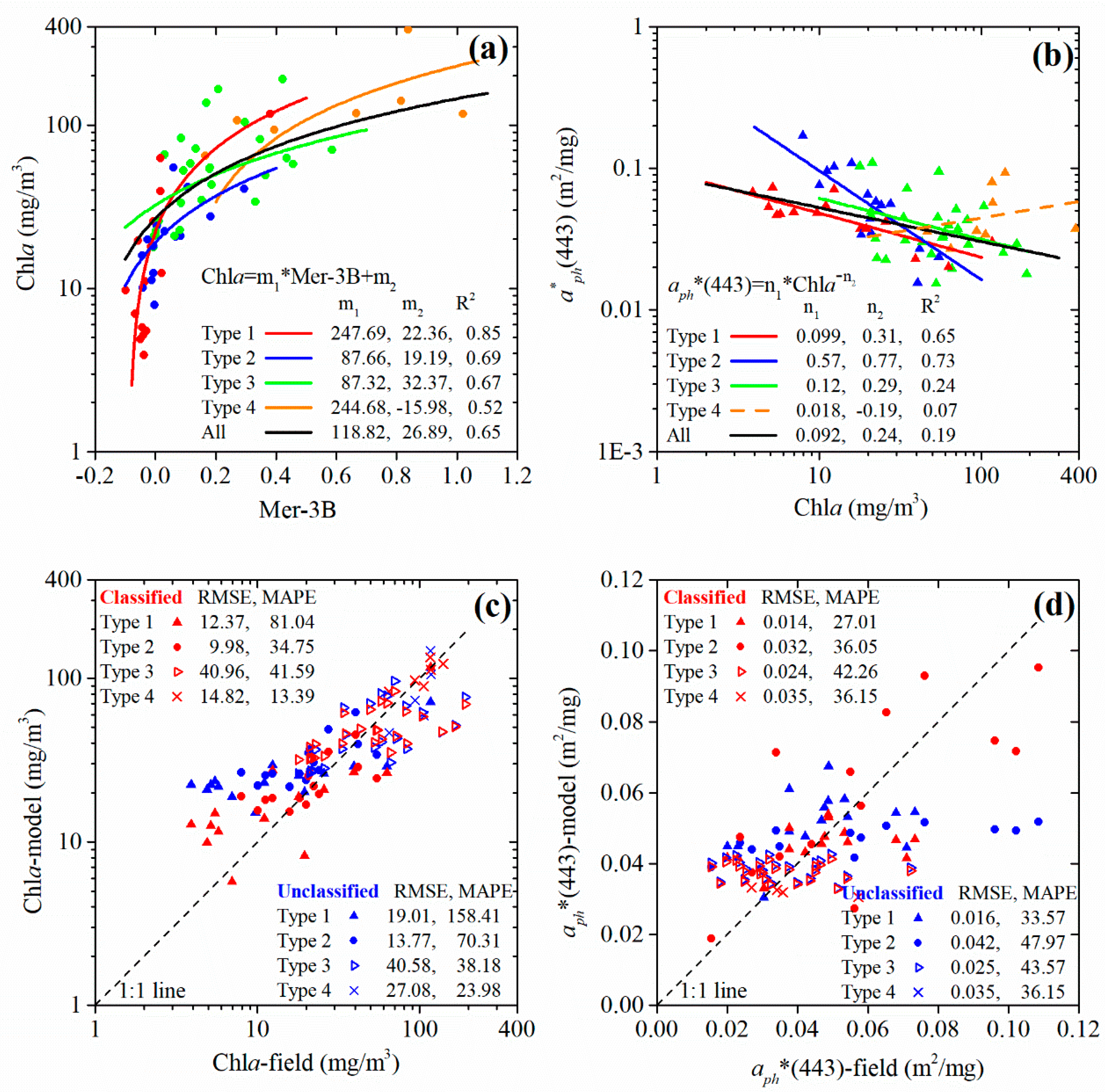 Remotesensing 11 00184 g007