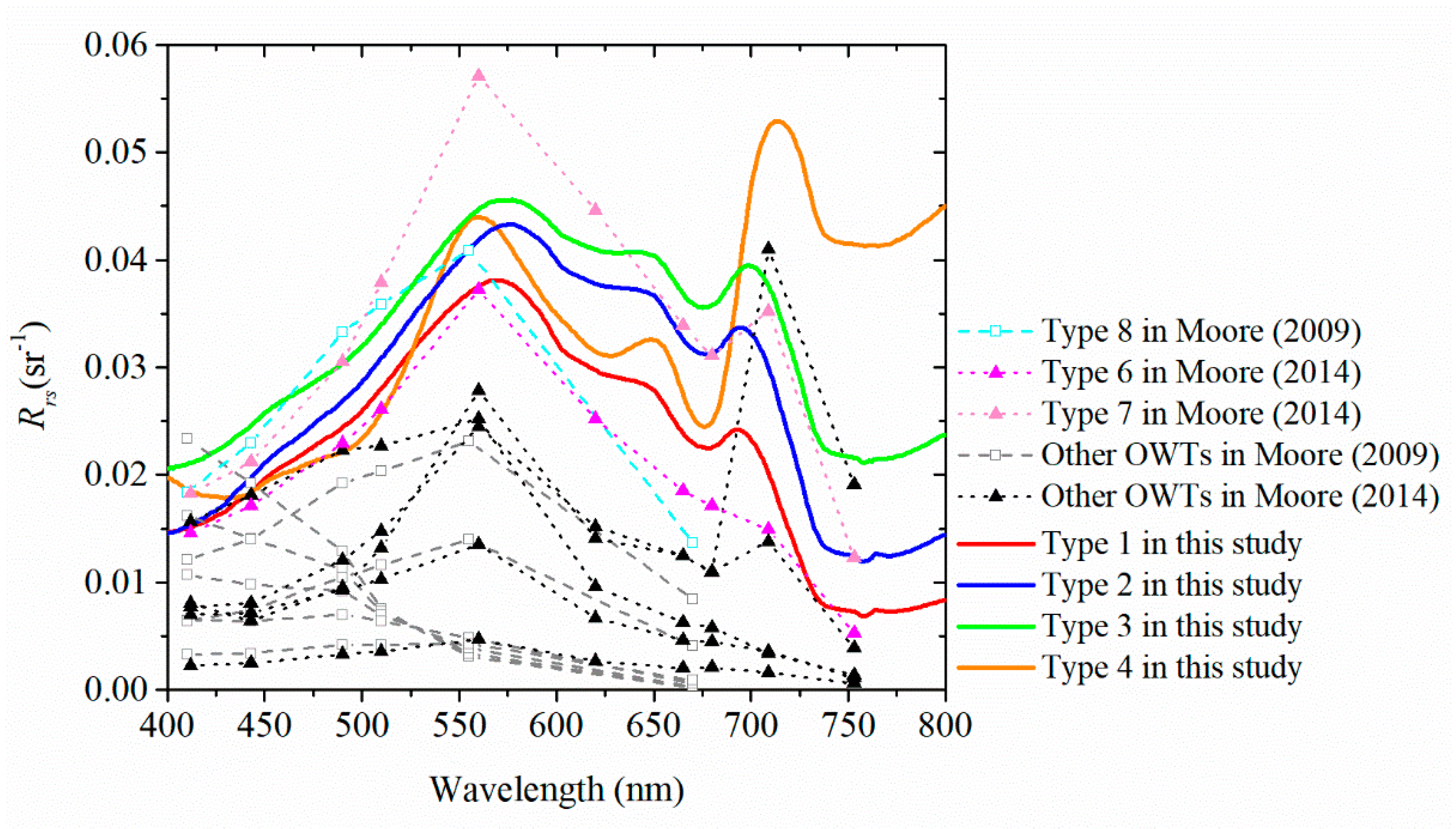 Remotesensing 11 00184 g009