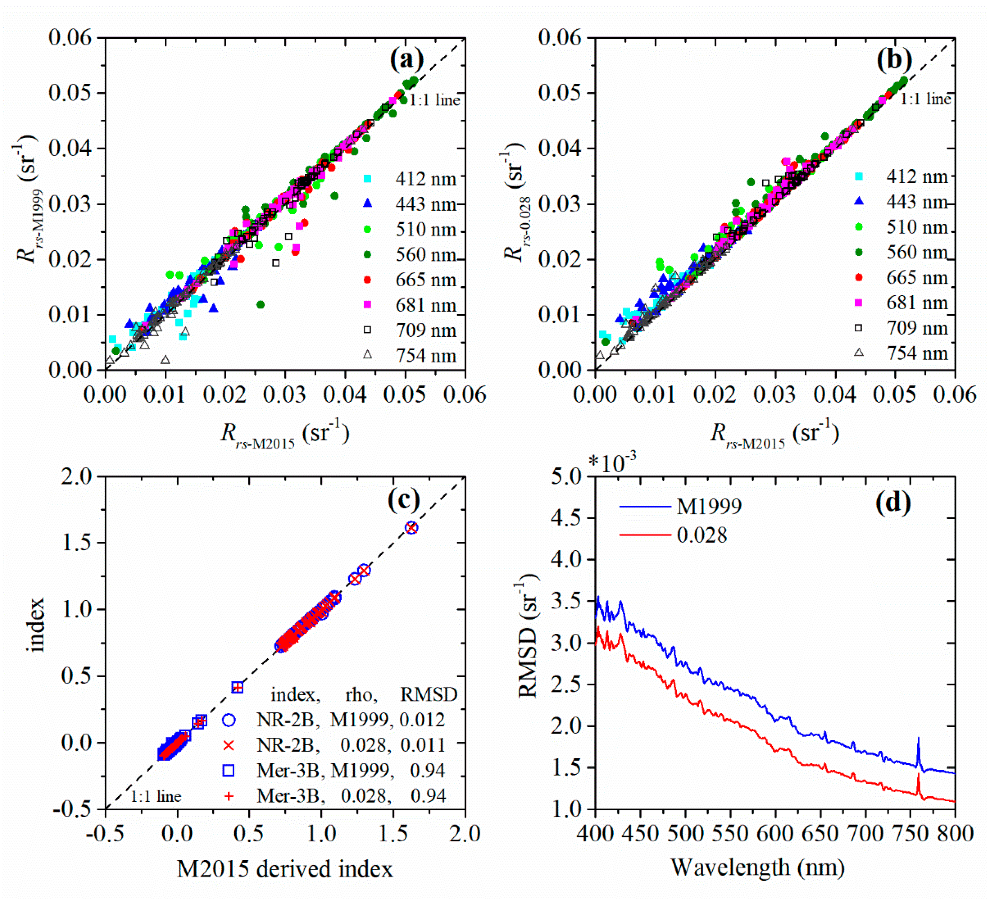 Remotesensing 11 00184 g011