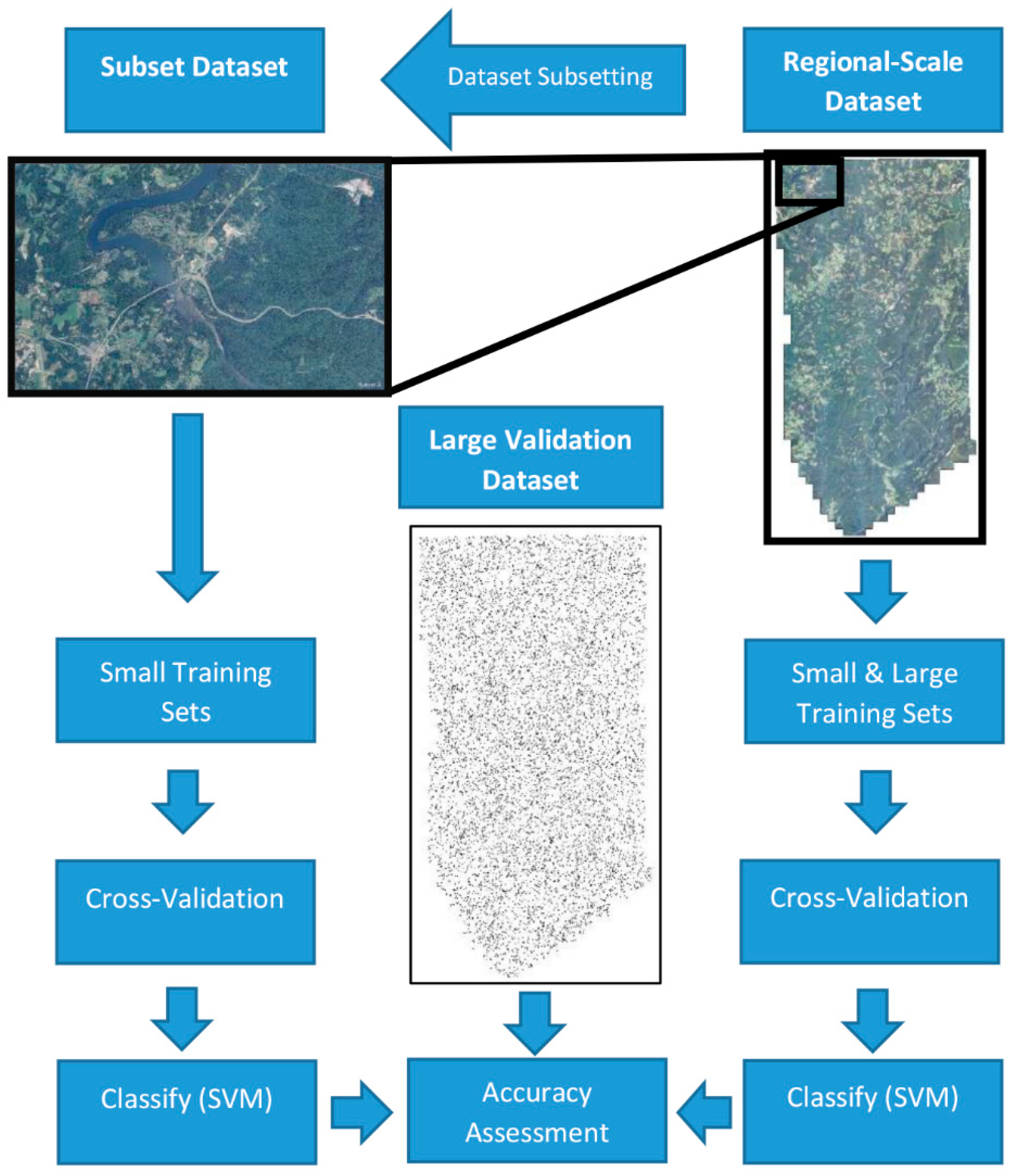 Remotesensing 11 00185 g002