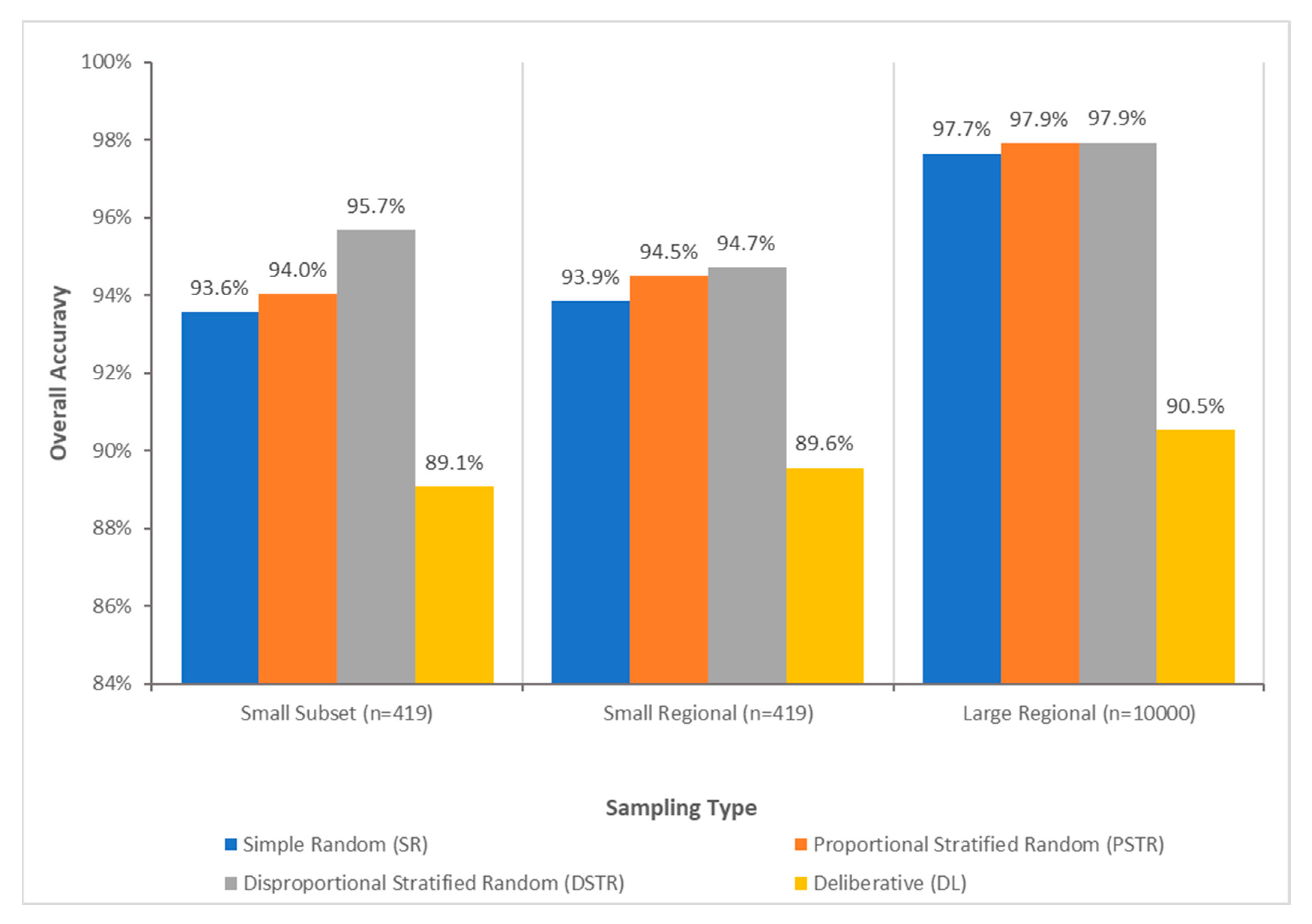Remotesensing 11 00185 g007