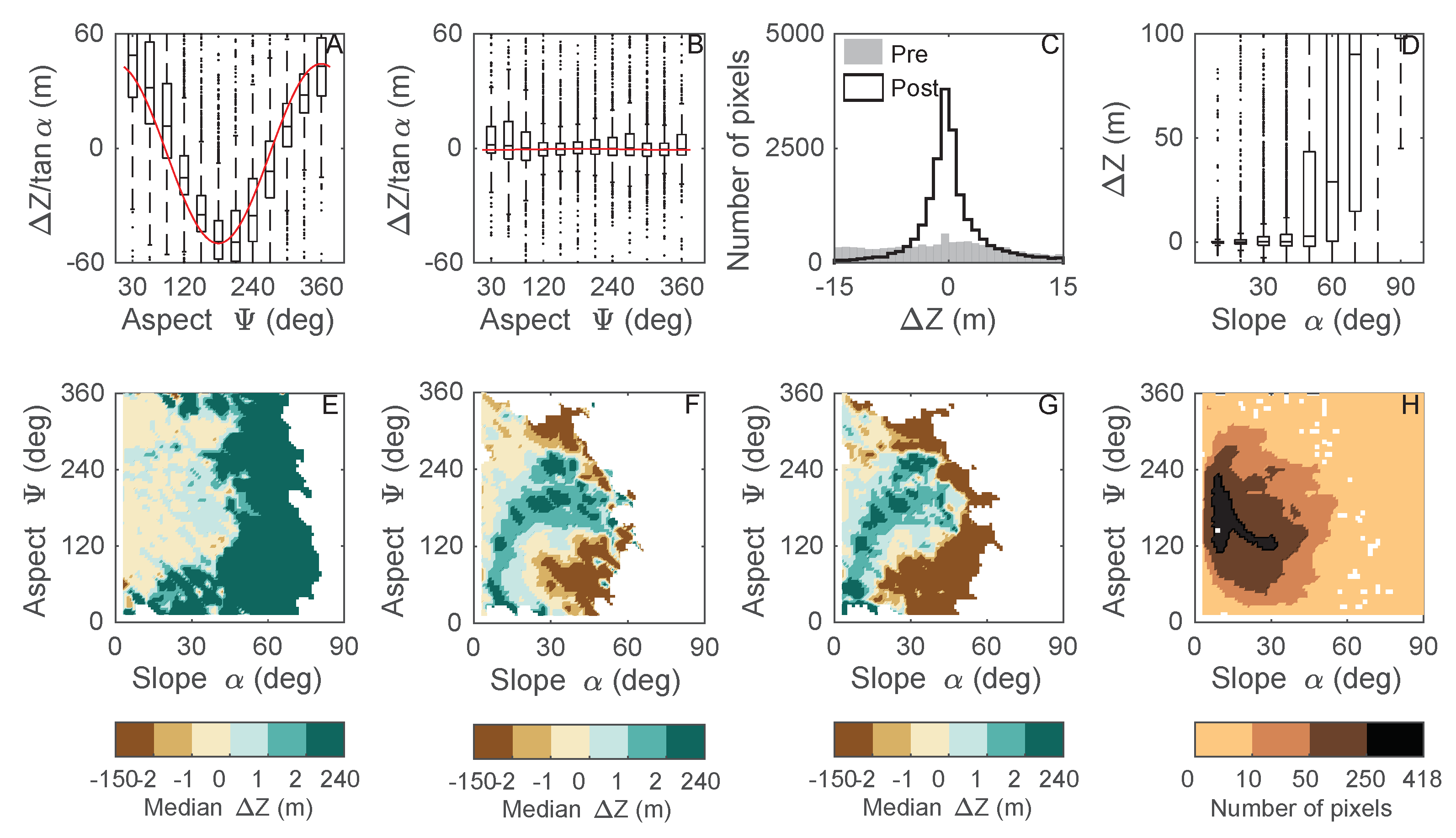 Remotesensing 11 00187 g004