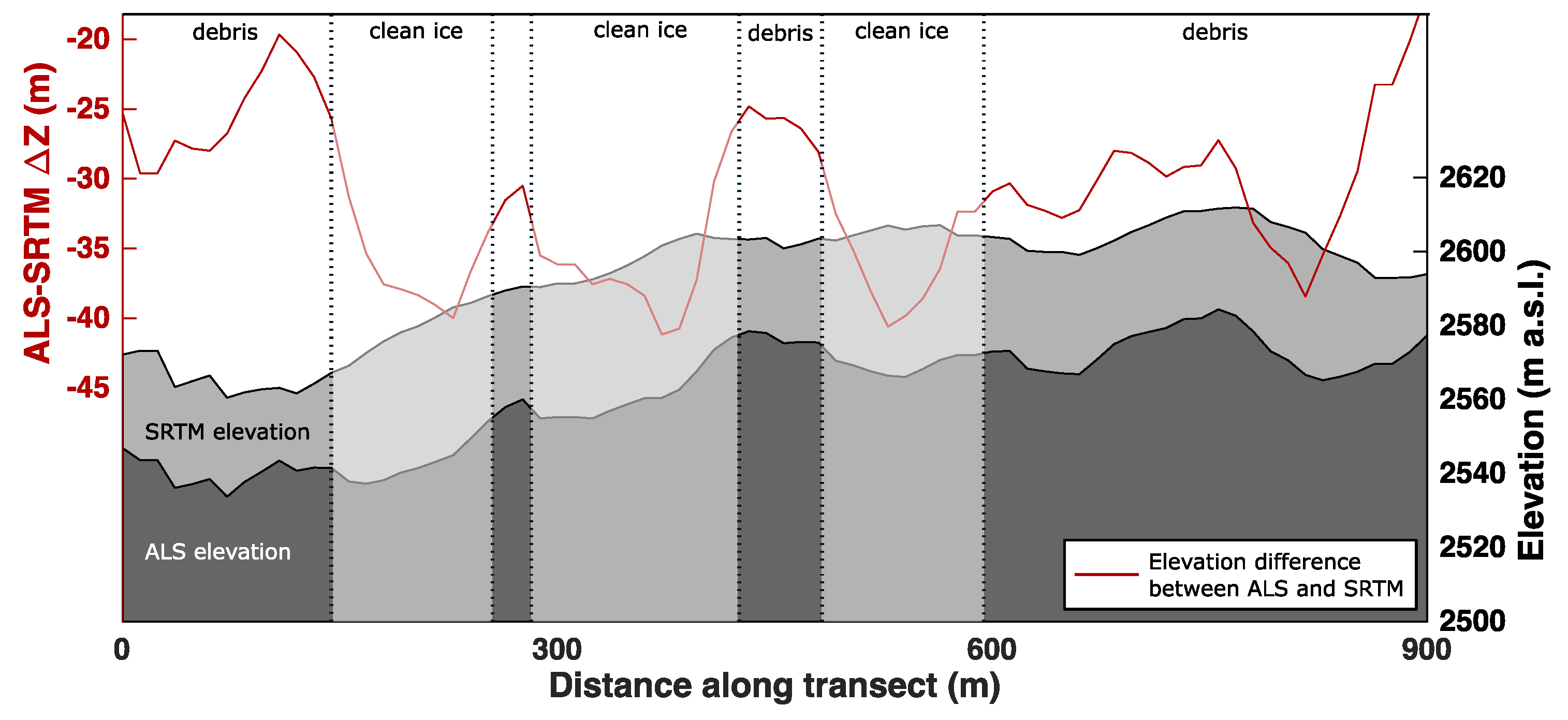 Remotesensing 11 00187 g008