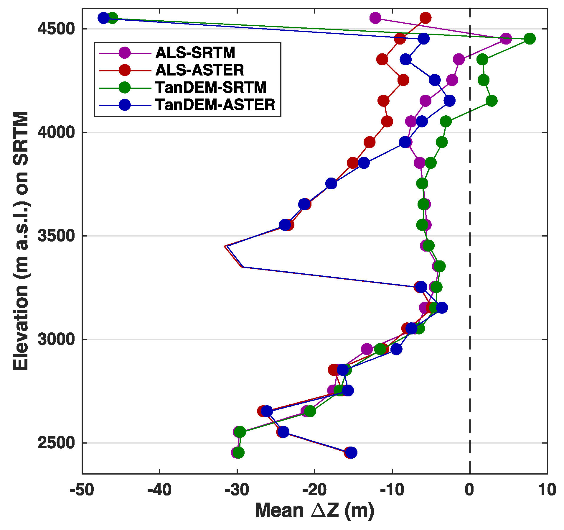 Remotesensing 11 00187 g009