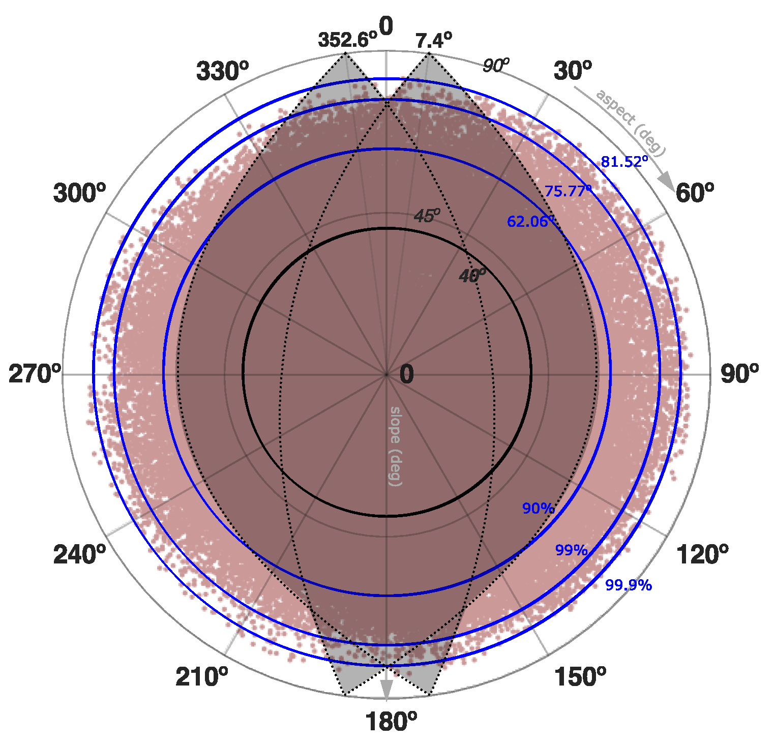 Remotesensing 11 00187 g010