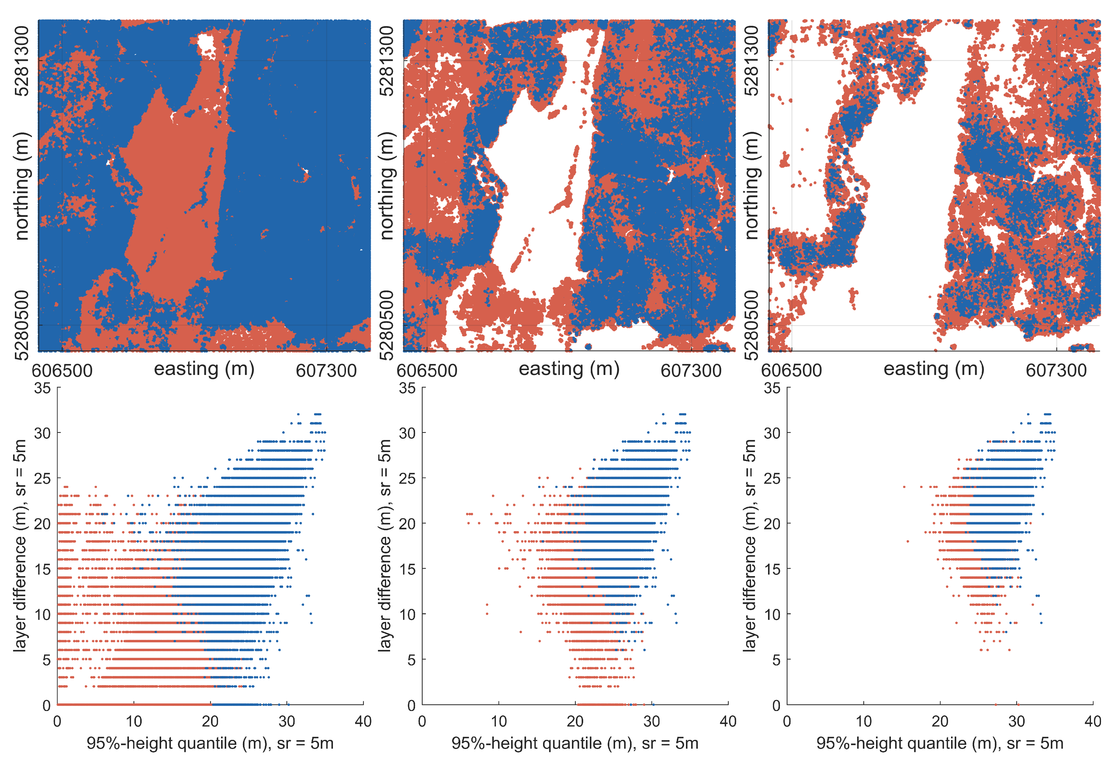 Remotesensing 11 00189 g006