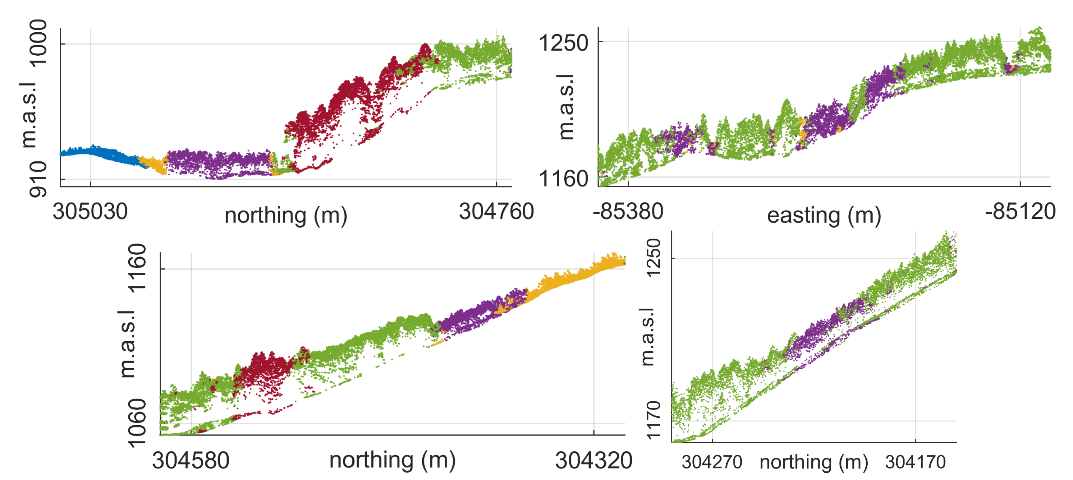 Remotesensing 11 00189 g012