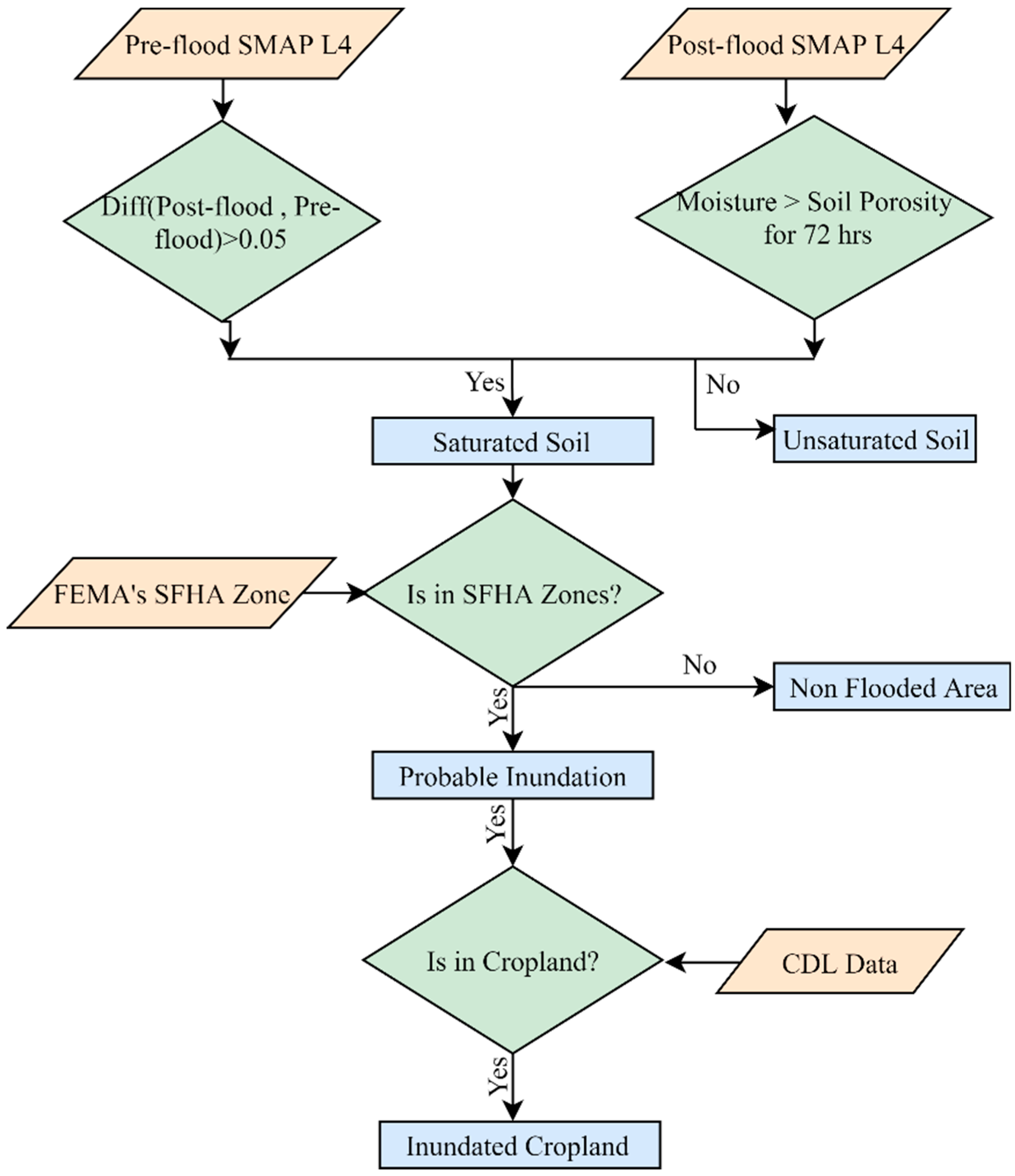 Remotesensing 11 00191 g001 Remotesensing 11 00191 g001