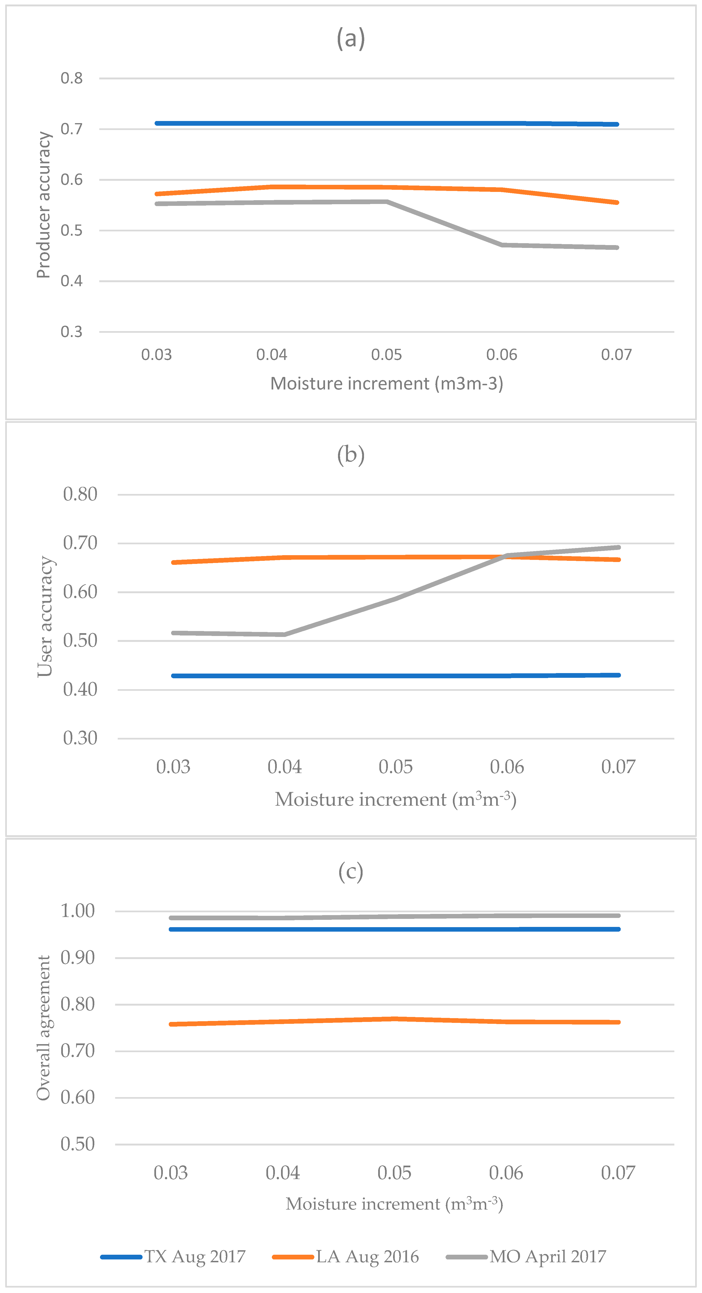 Remotesensing 11 00191 g003 Remotesensing 11 00191 g003