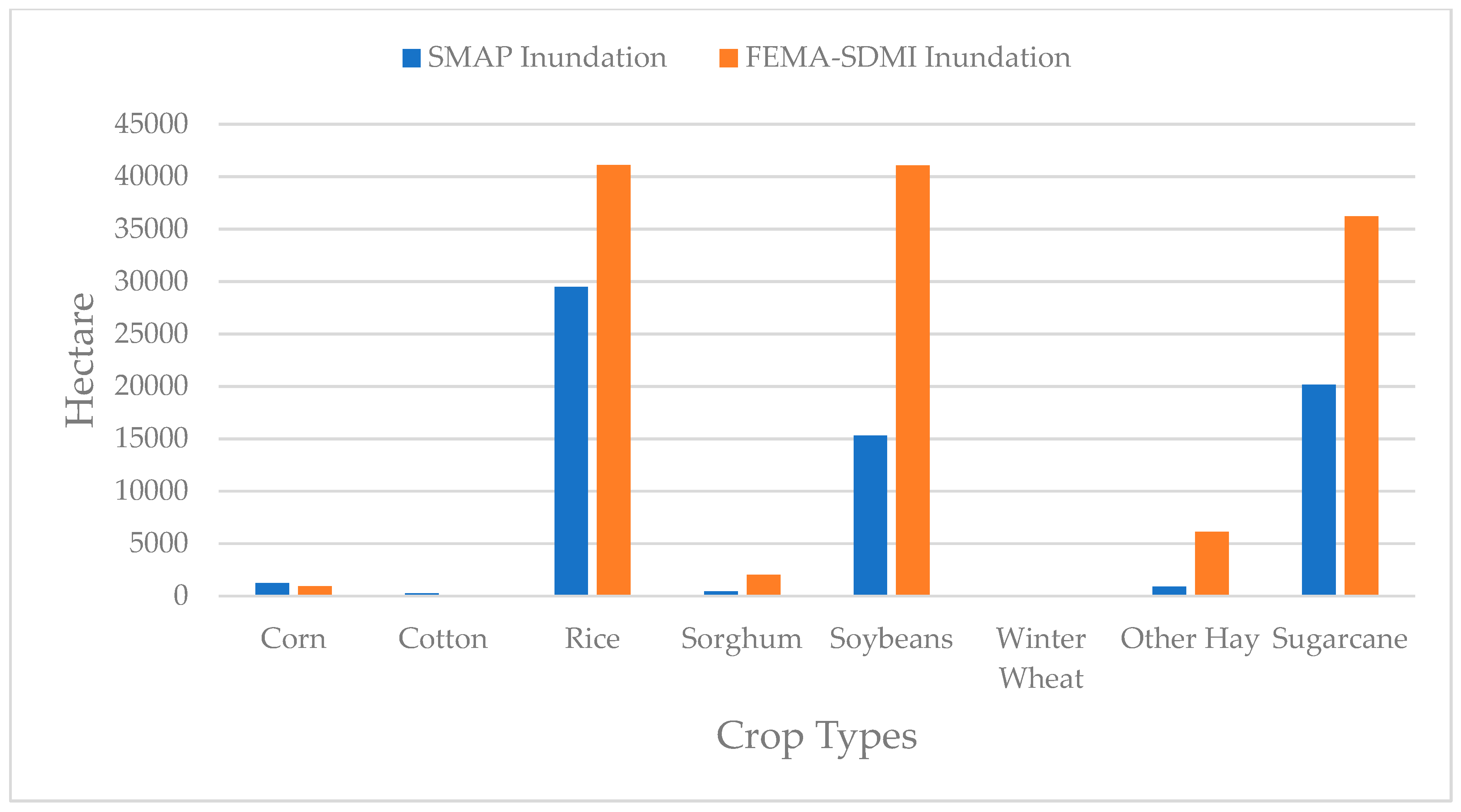 Remotesensing 11 00191 g007 Remotesensing 11 00191 g007