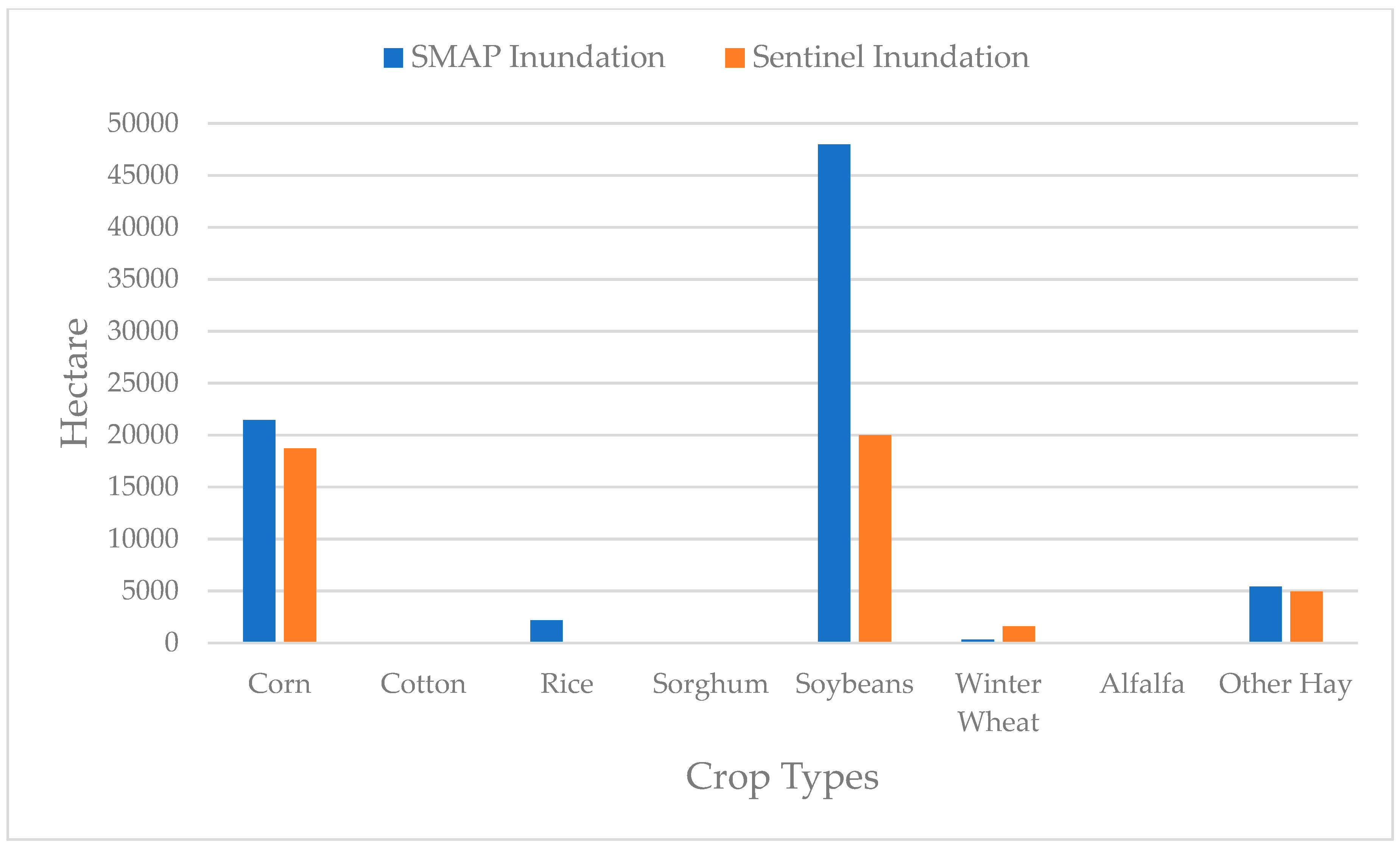 Remotesensing 11 00191 g009 Remotesensing 11 00191 g009
