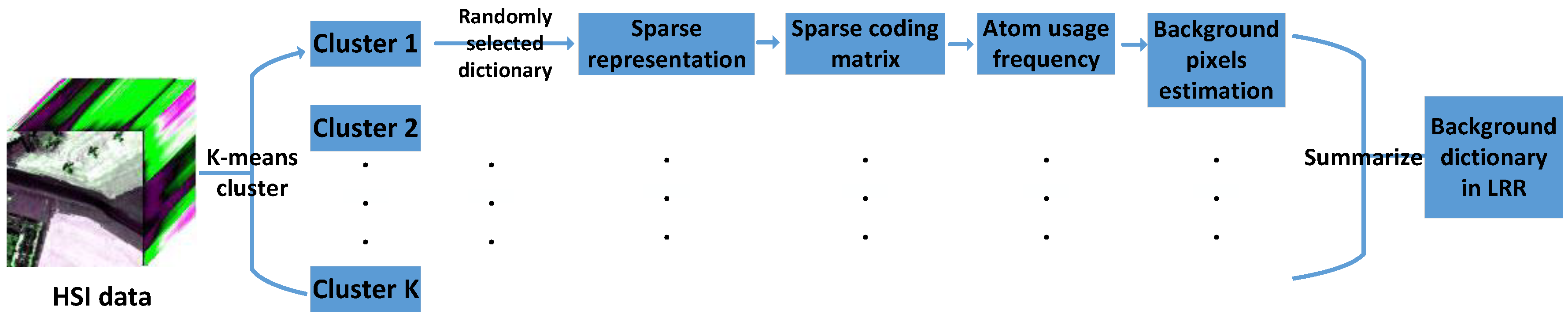 Remotesensing 11 00192 g002