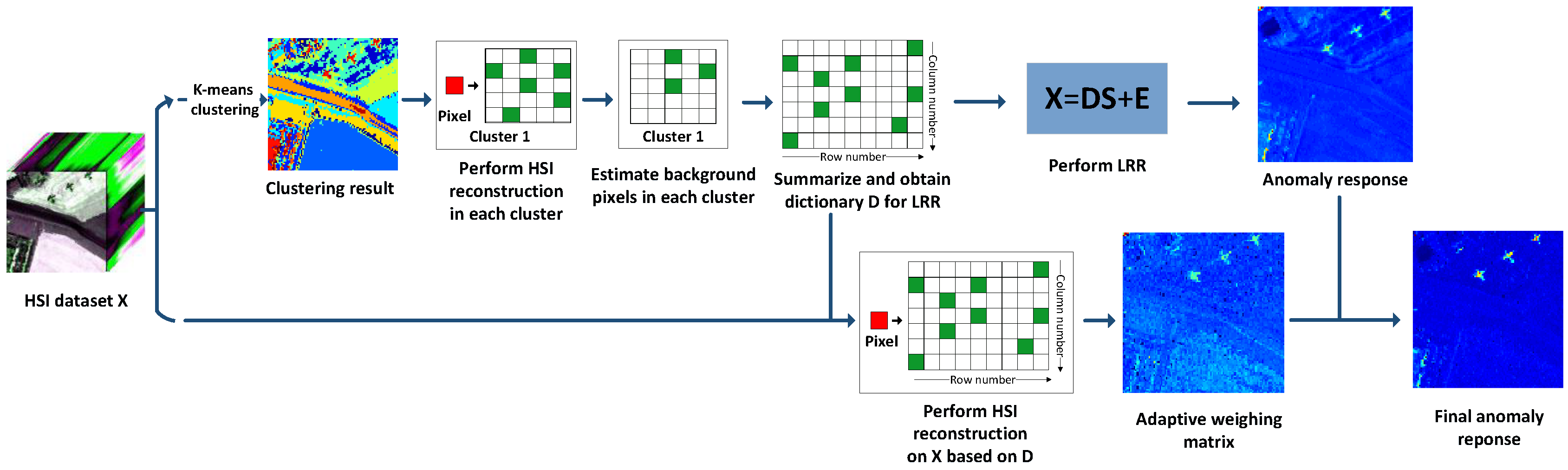 Remotesensing 11 00192 g003