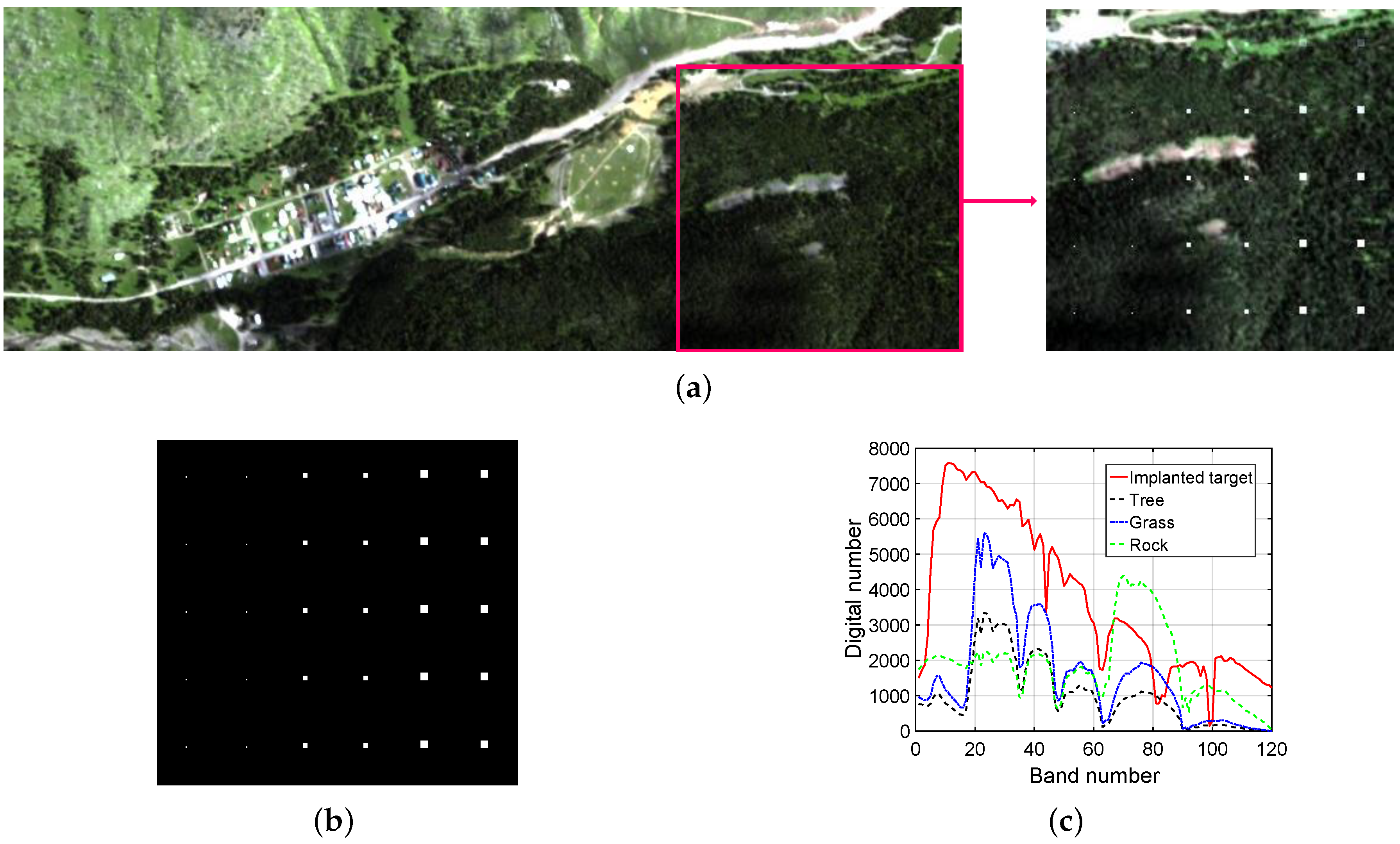 Remotesensing 11 00192 g004