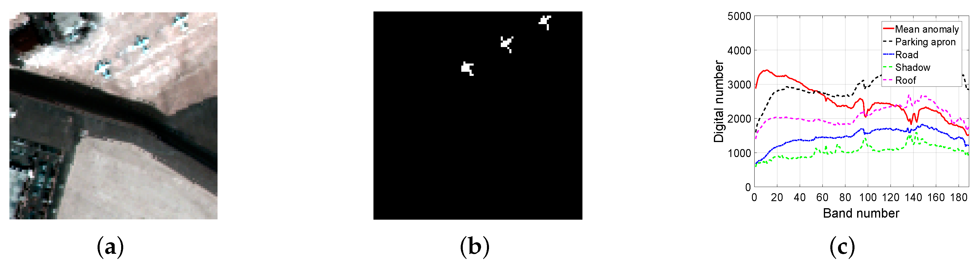 Remotesensing 11 00192 g005