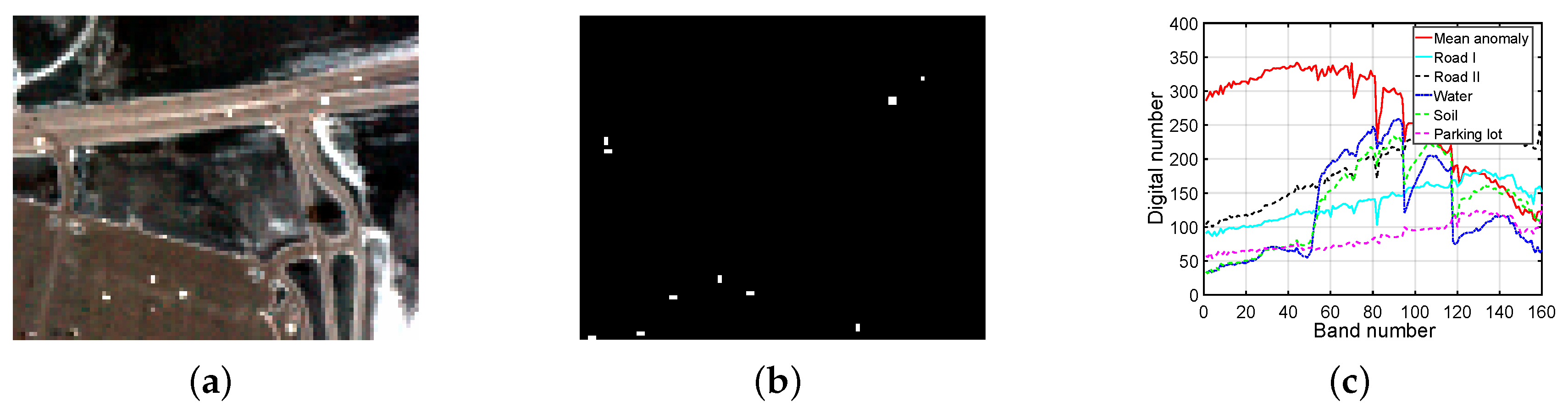 Remotesensing 11 00192 g006