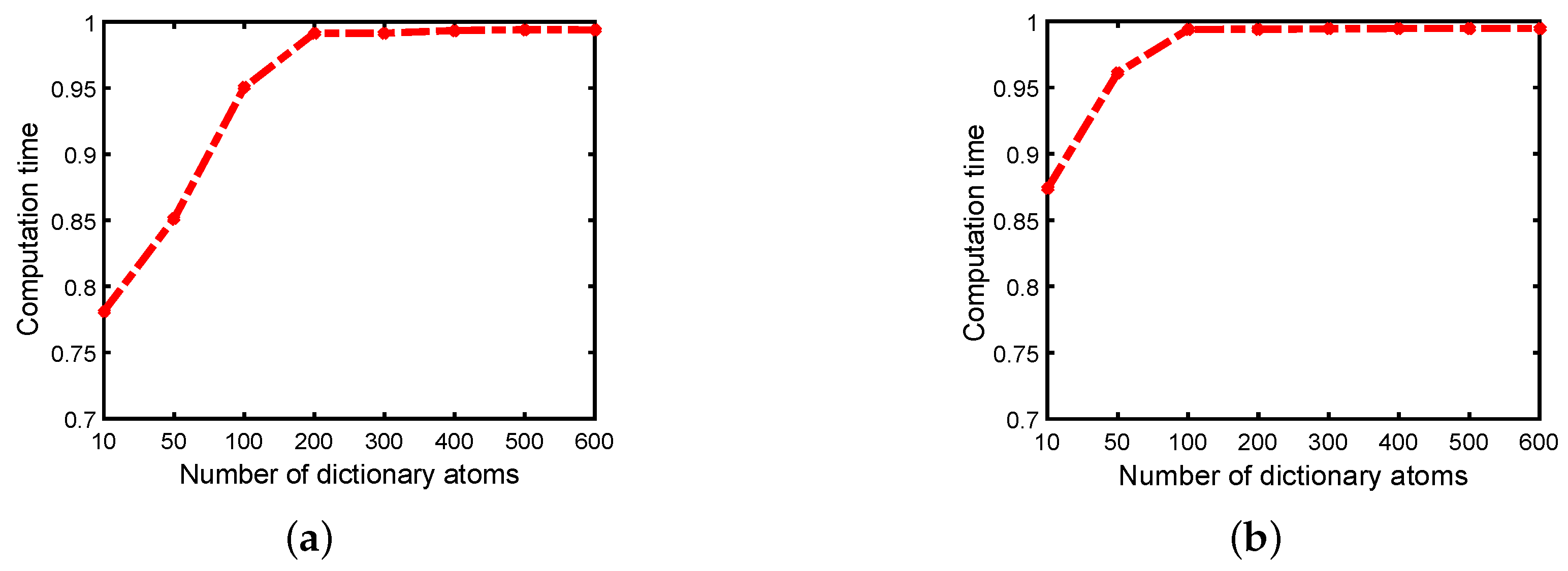 Remotesensing 11 00192 g008