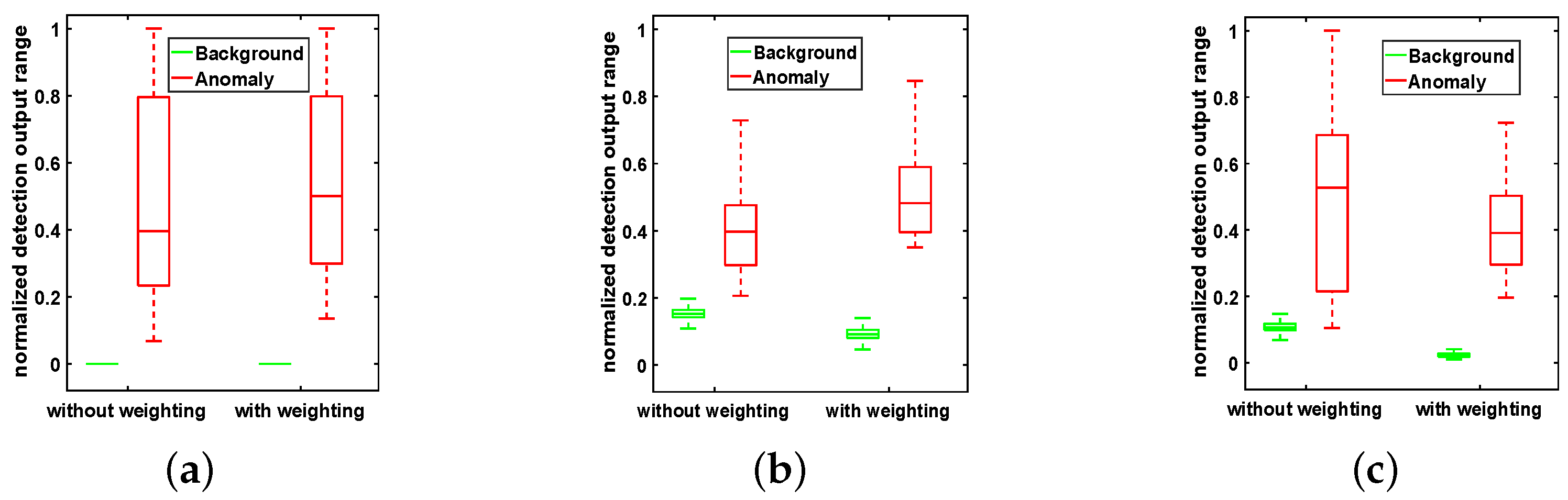 Remotesensing 11 00192 g012