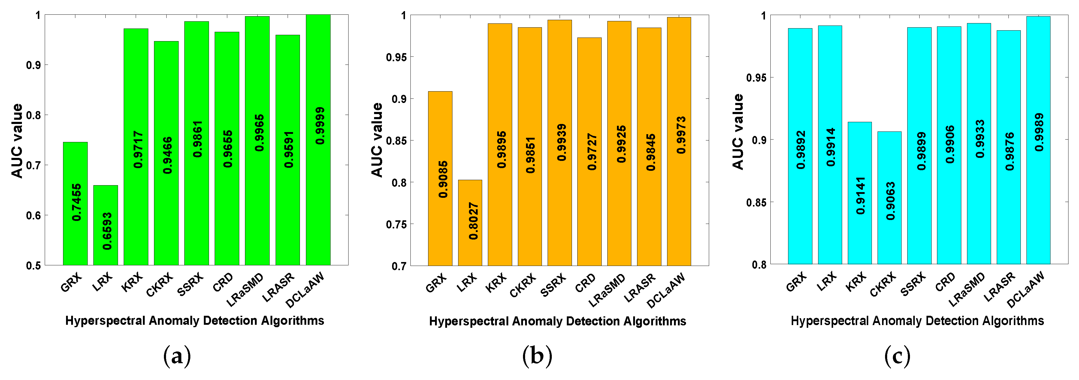 Remotesensing 11 00192 g019