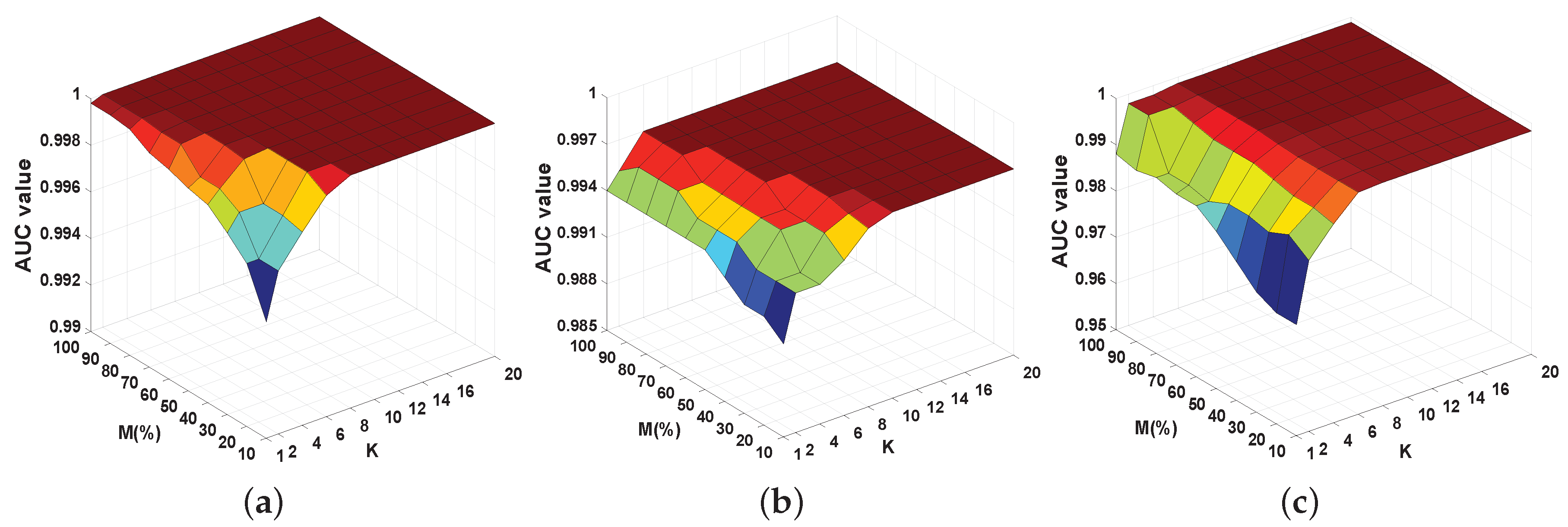 Remotesensing 11 00192 g020