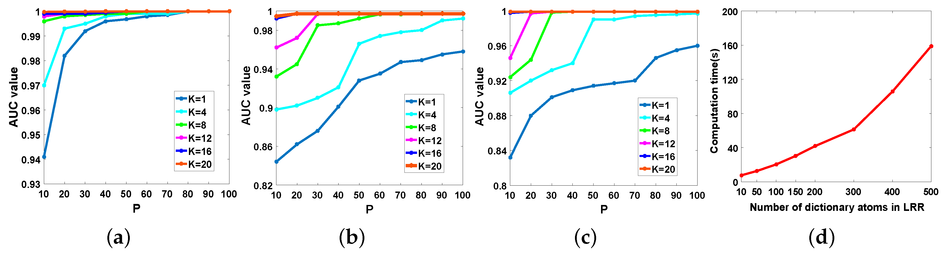 Remotesensing 11 00192 g021