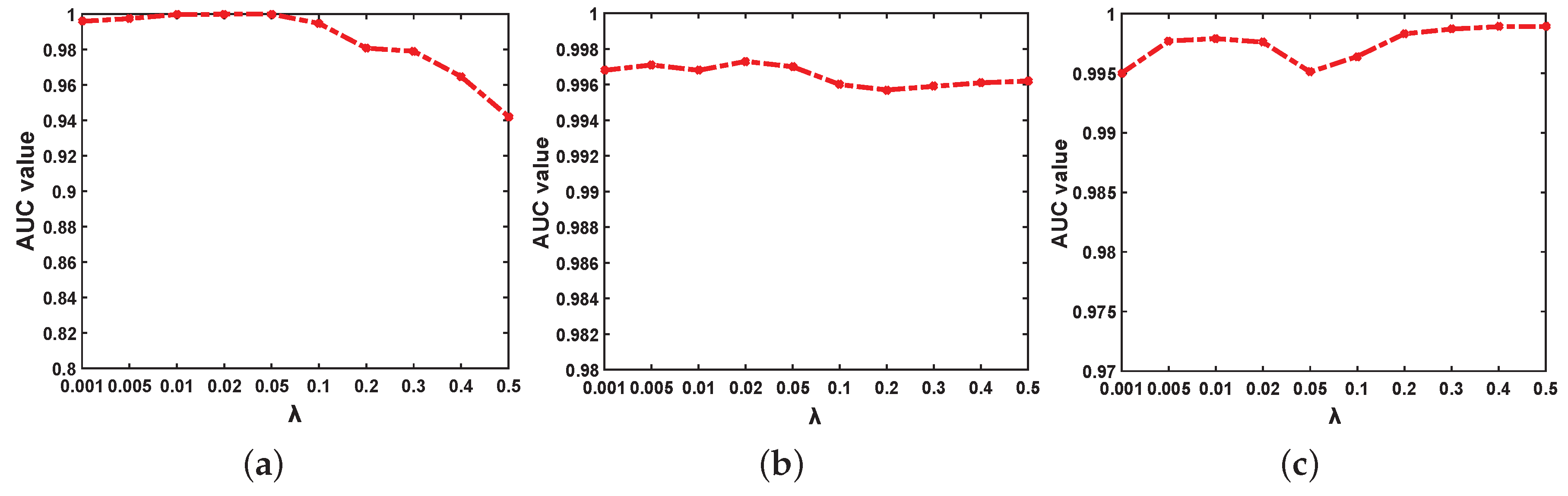 Remotesensing 11 00192 g023