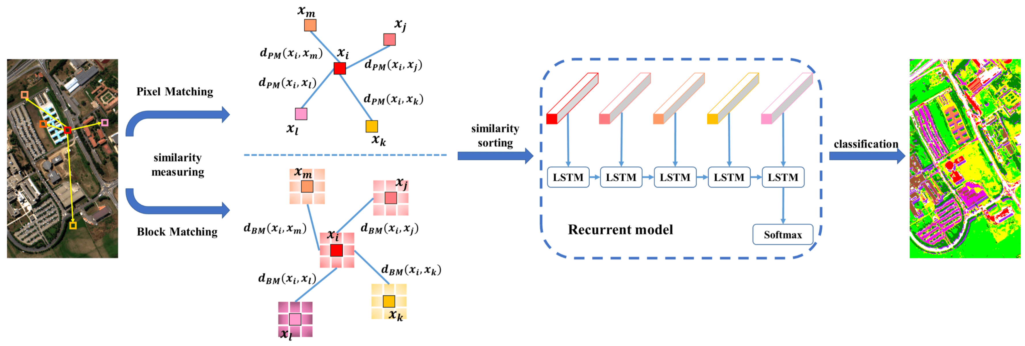 Remotesensing 11 00194 g001