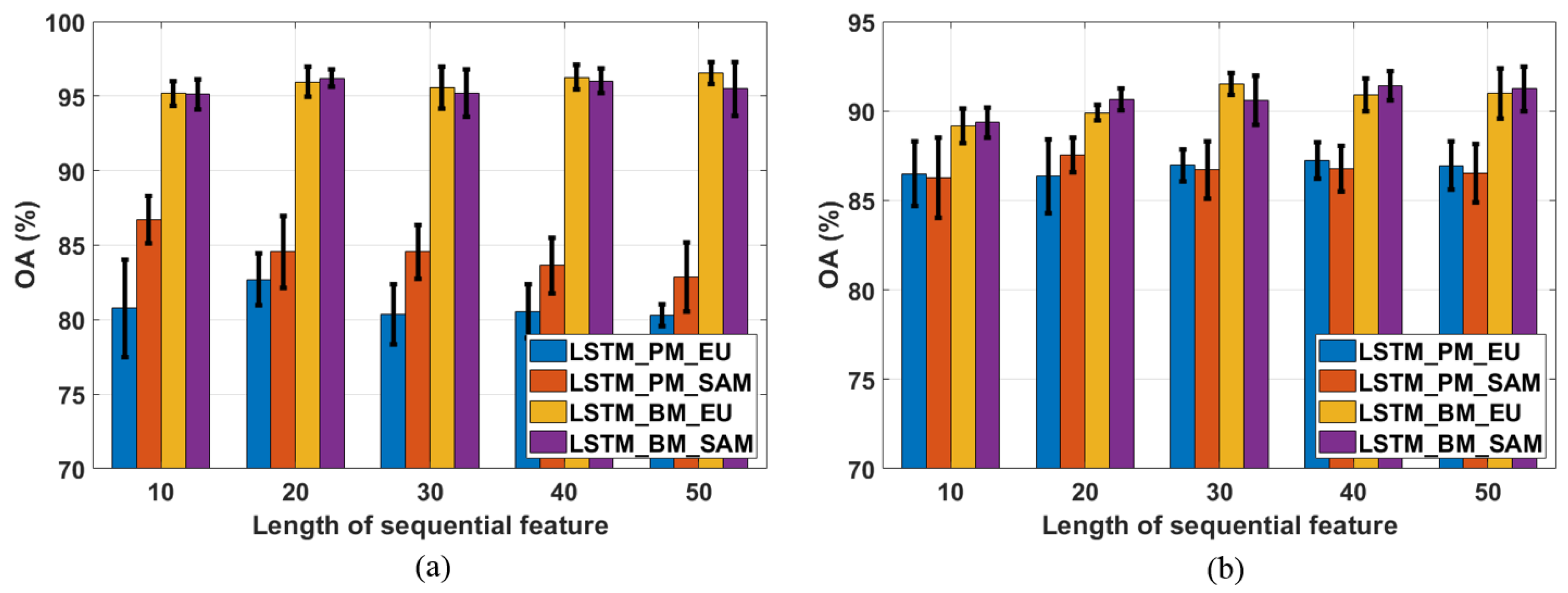 Remotesensing 11 00194 g006