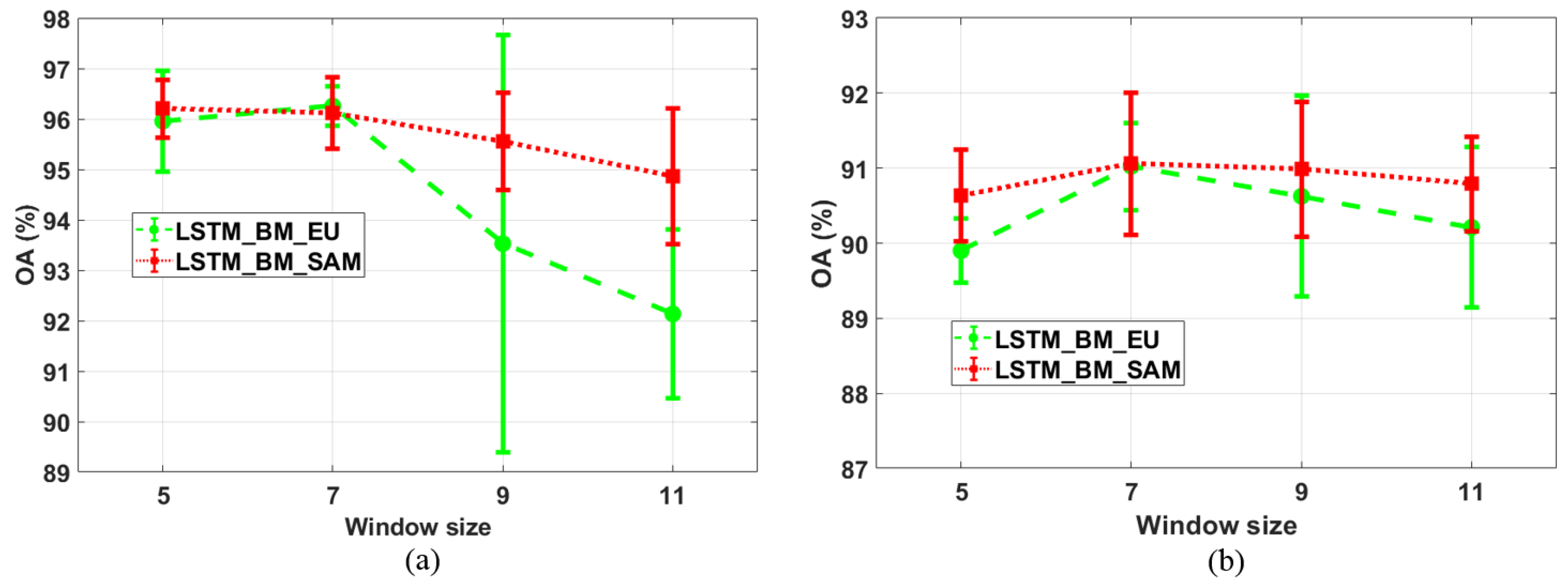 Remotesensing 11 00194 g007
