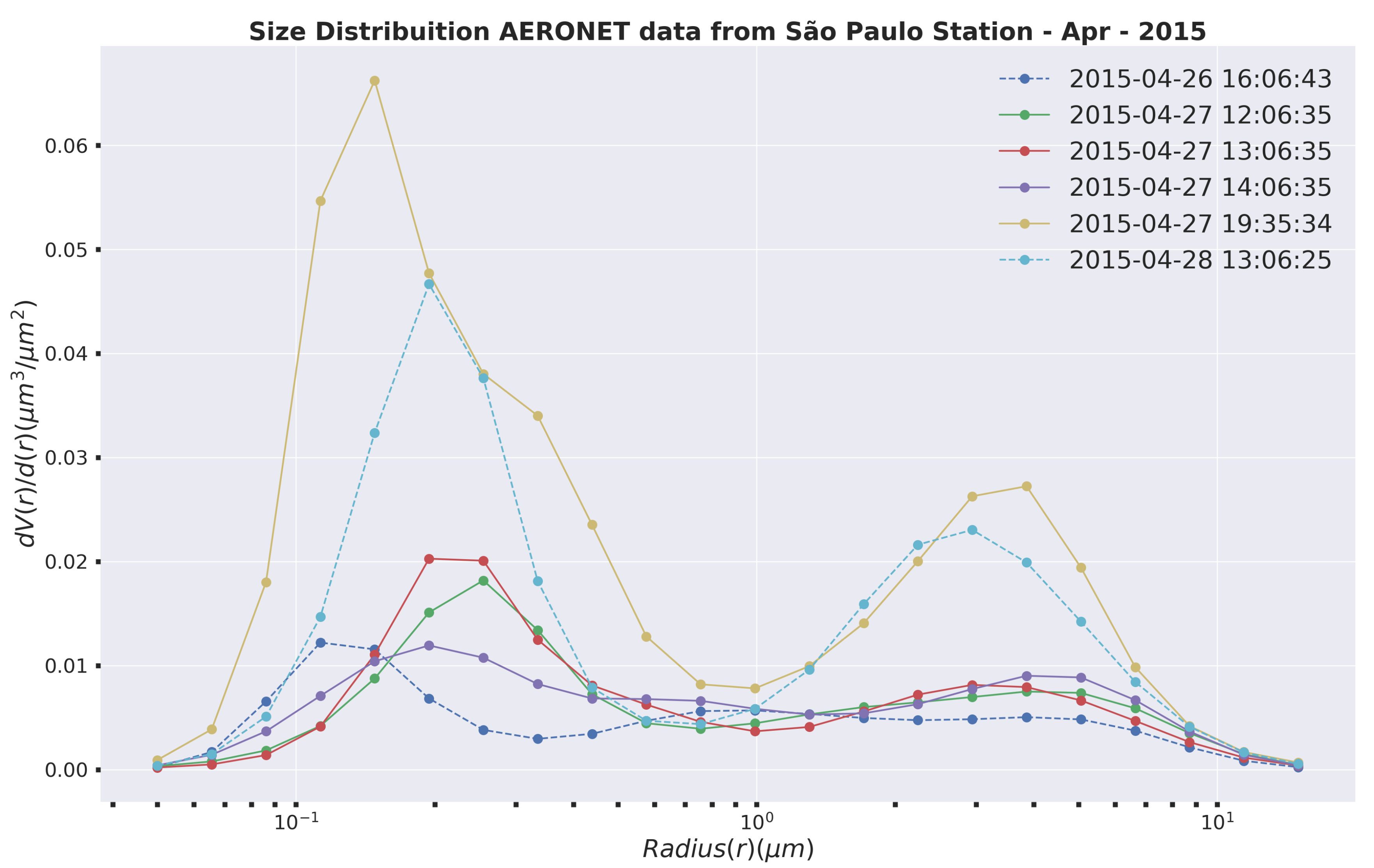 Remotesensing 11 00195 g005