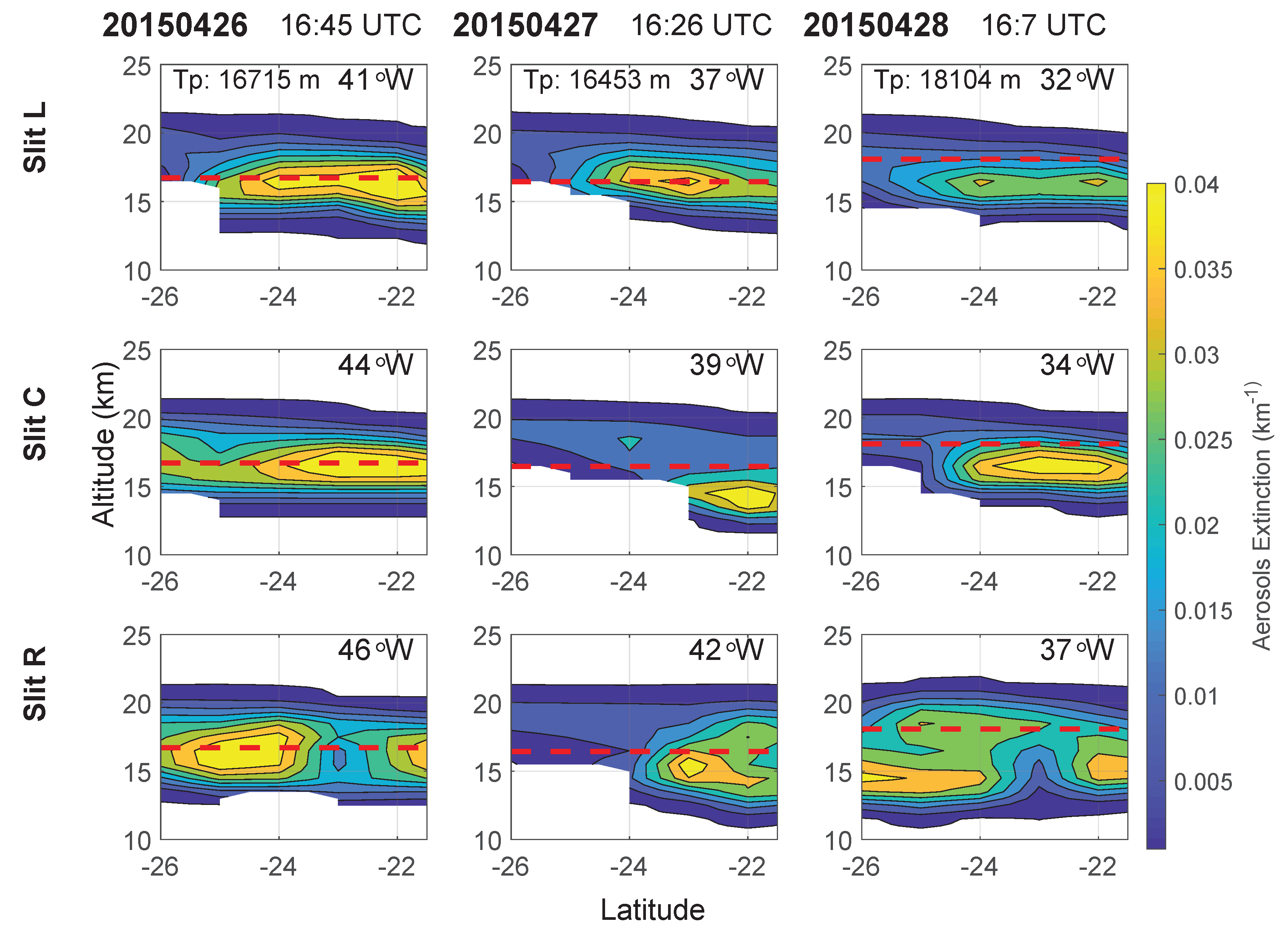 Remotesensing 11 00195 g007