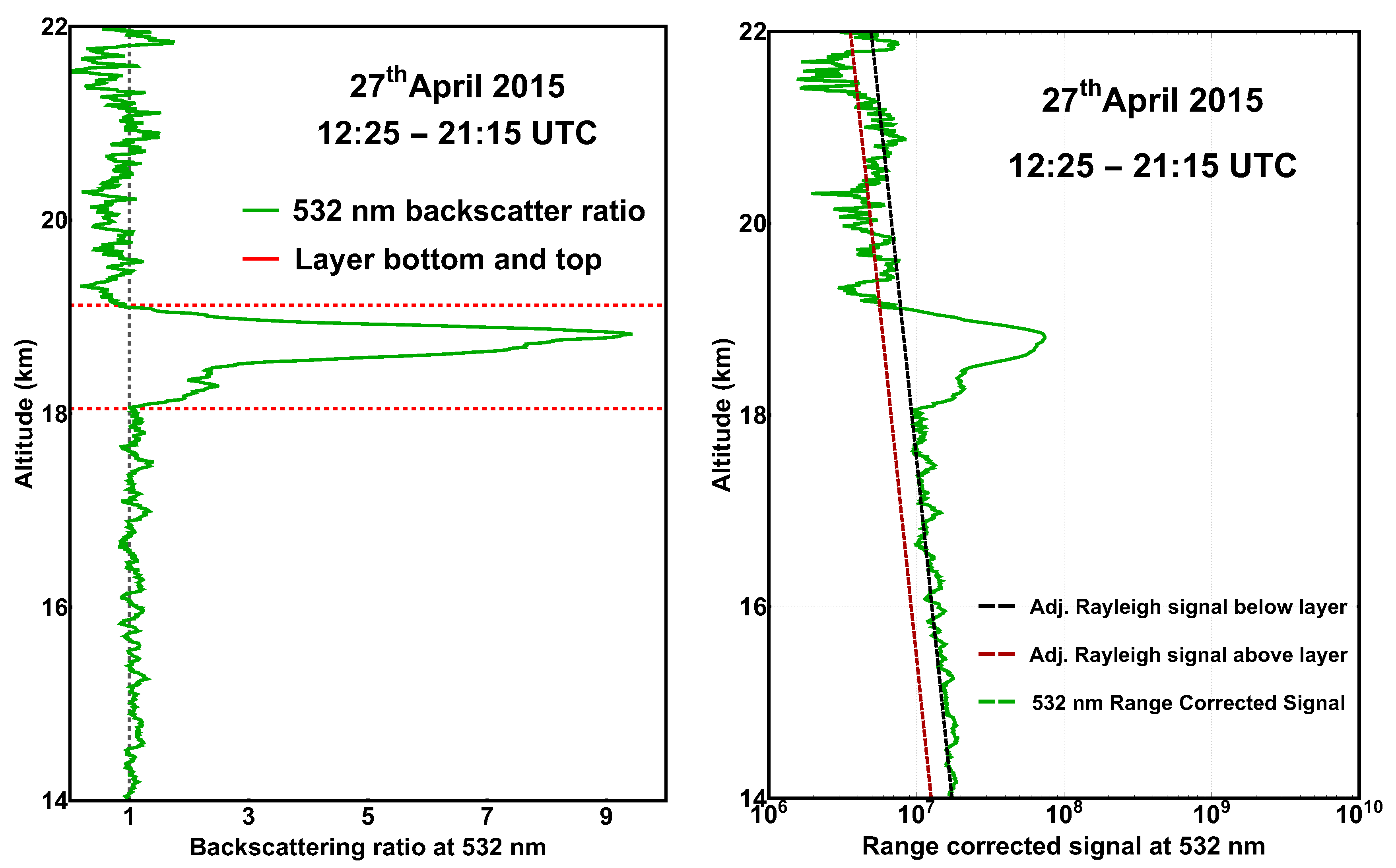 Remotesensing 11 00195 g008