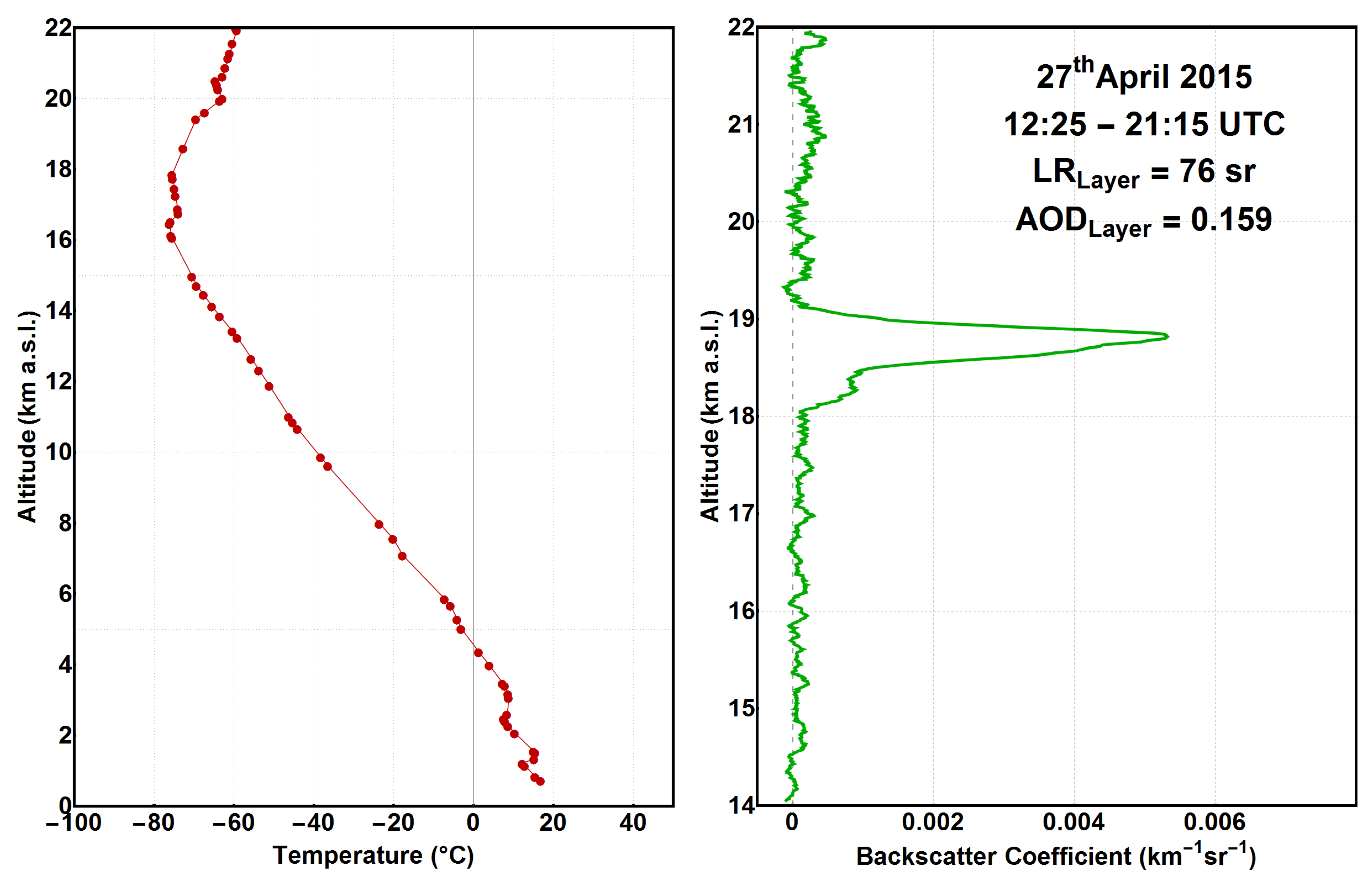 Remotesensing 11 00195 g009