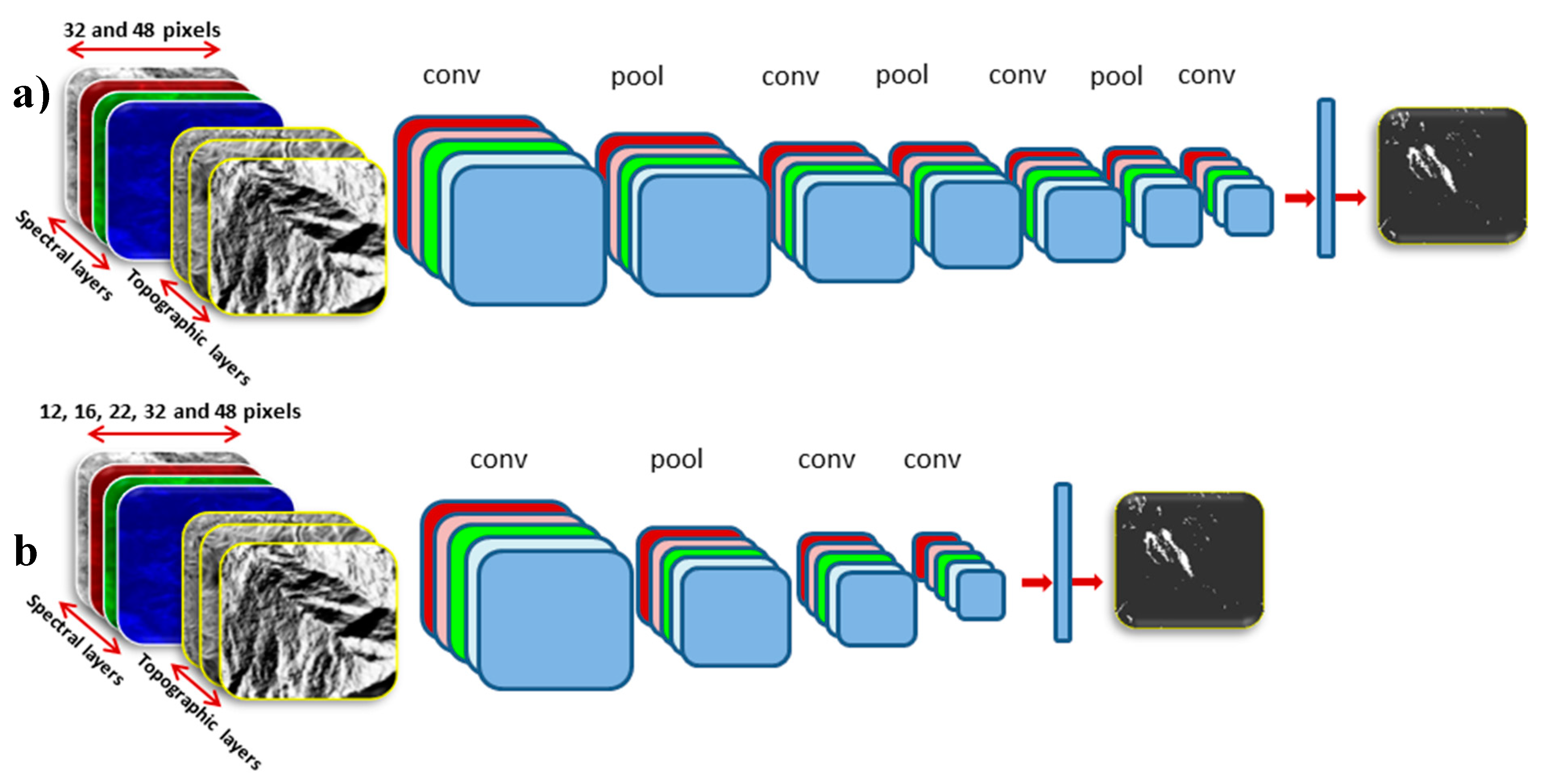 Remotesensing 11 00196 g005