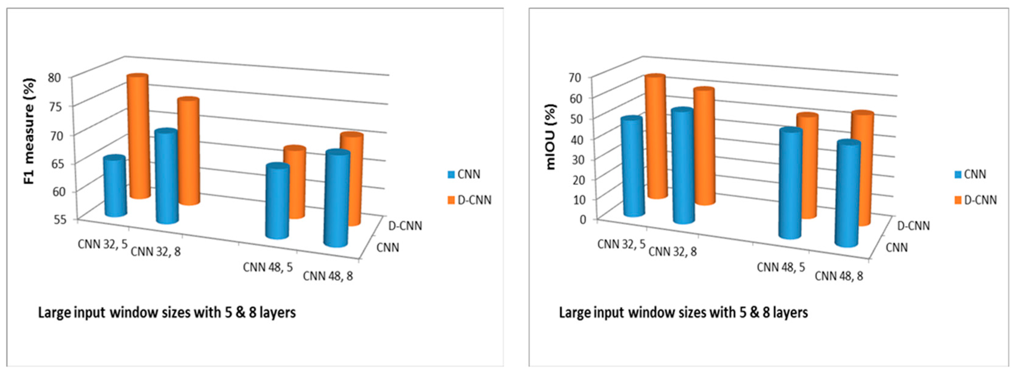 Remotesensing 11 00196 g013