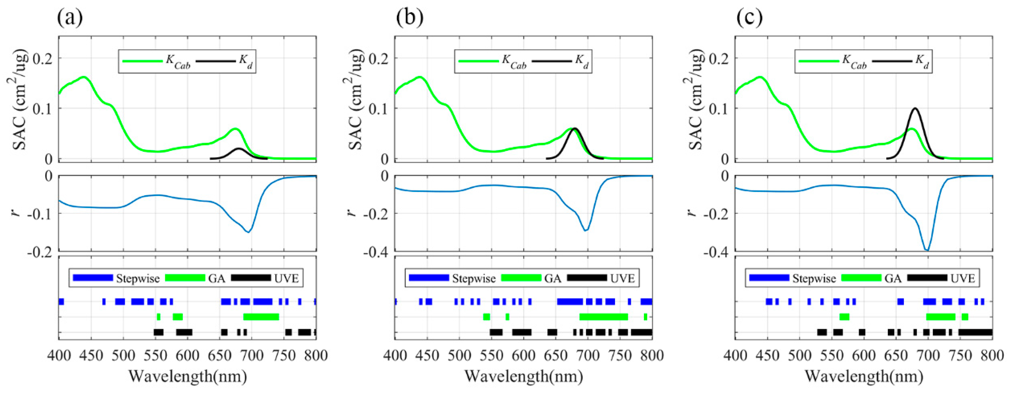 Remotesensing 11 00197 g002