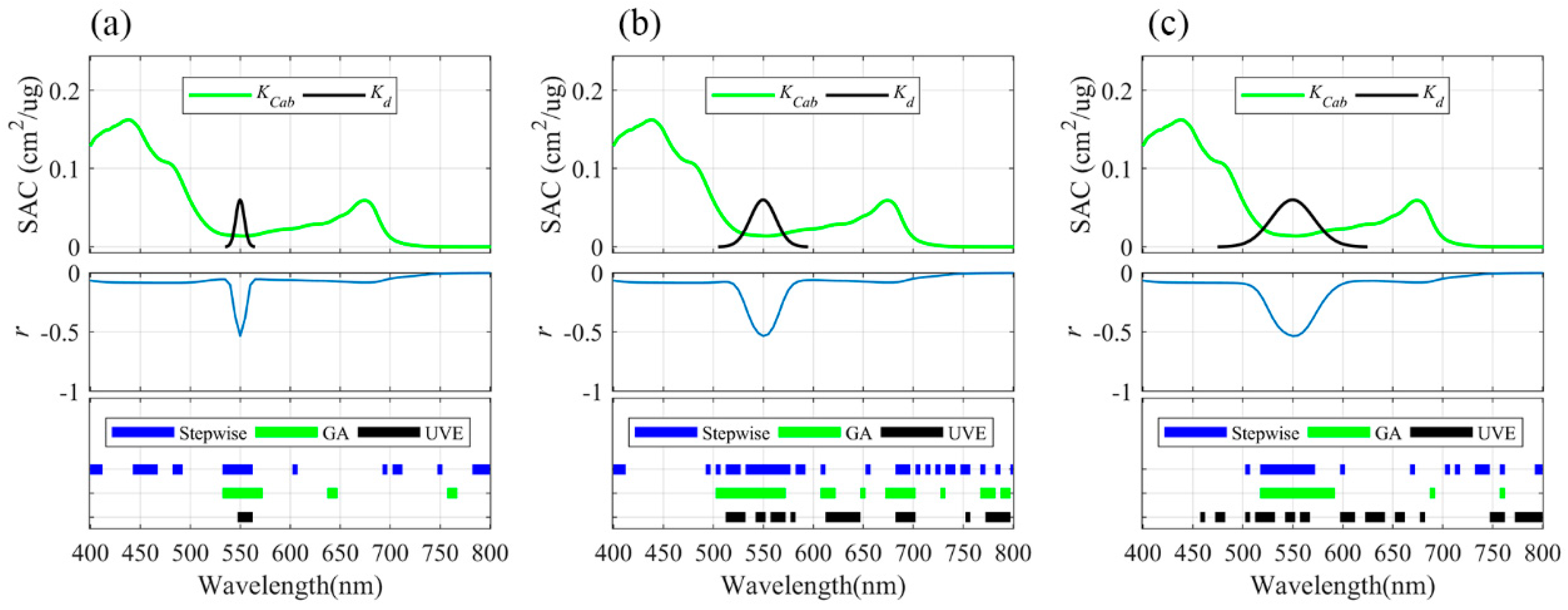 Remotesensing 11 00197 g003